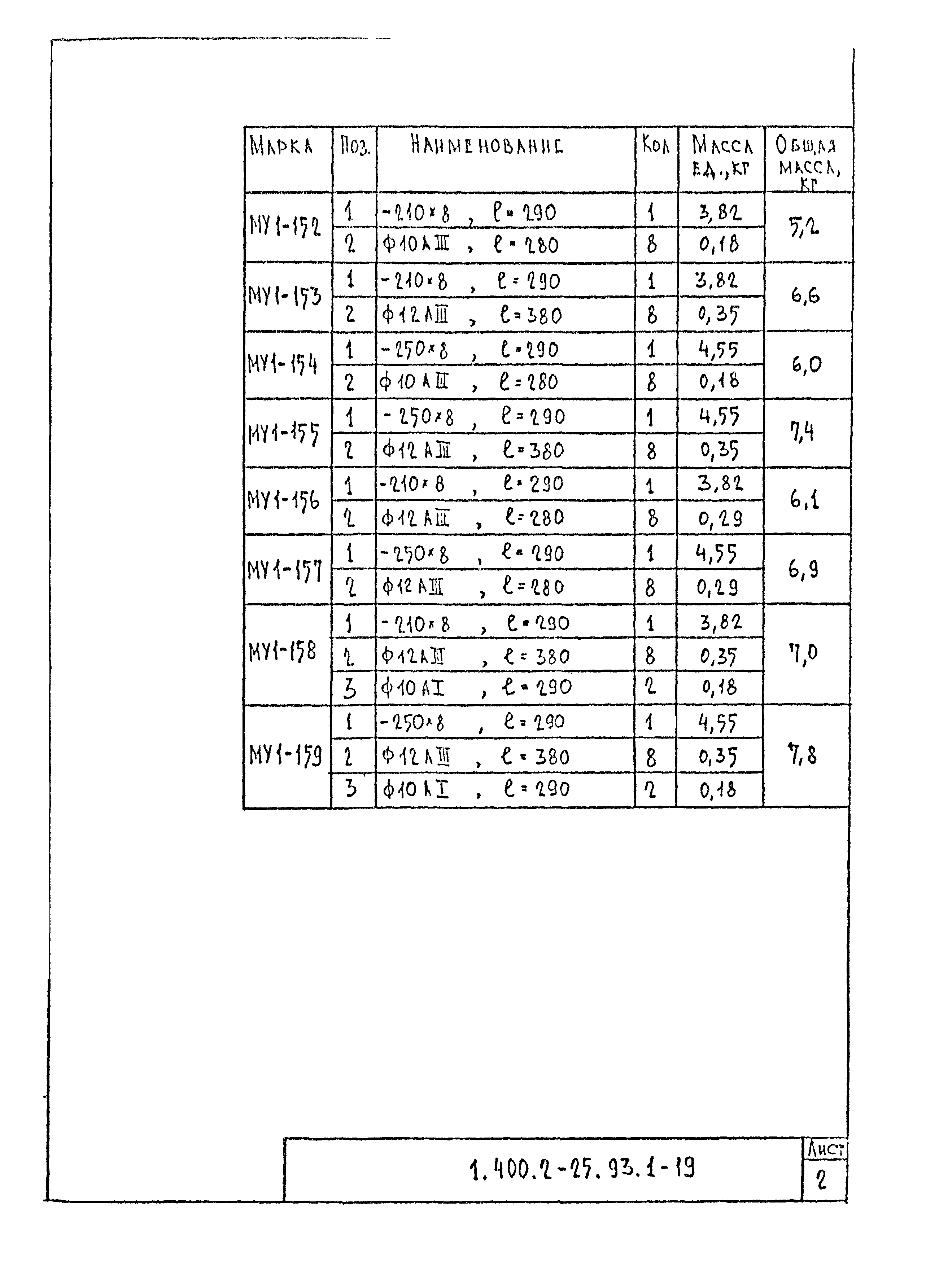 Серия 1.400.2-25.93