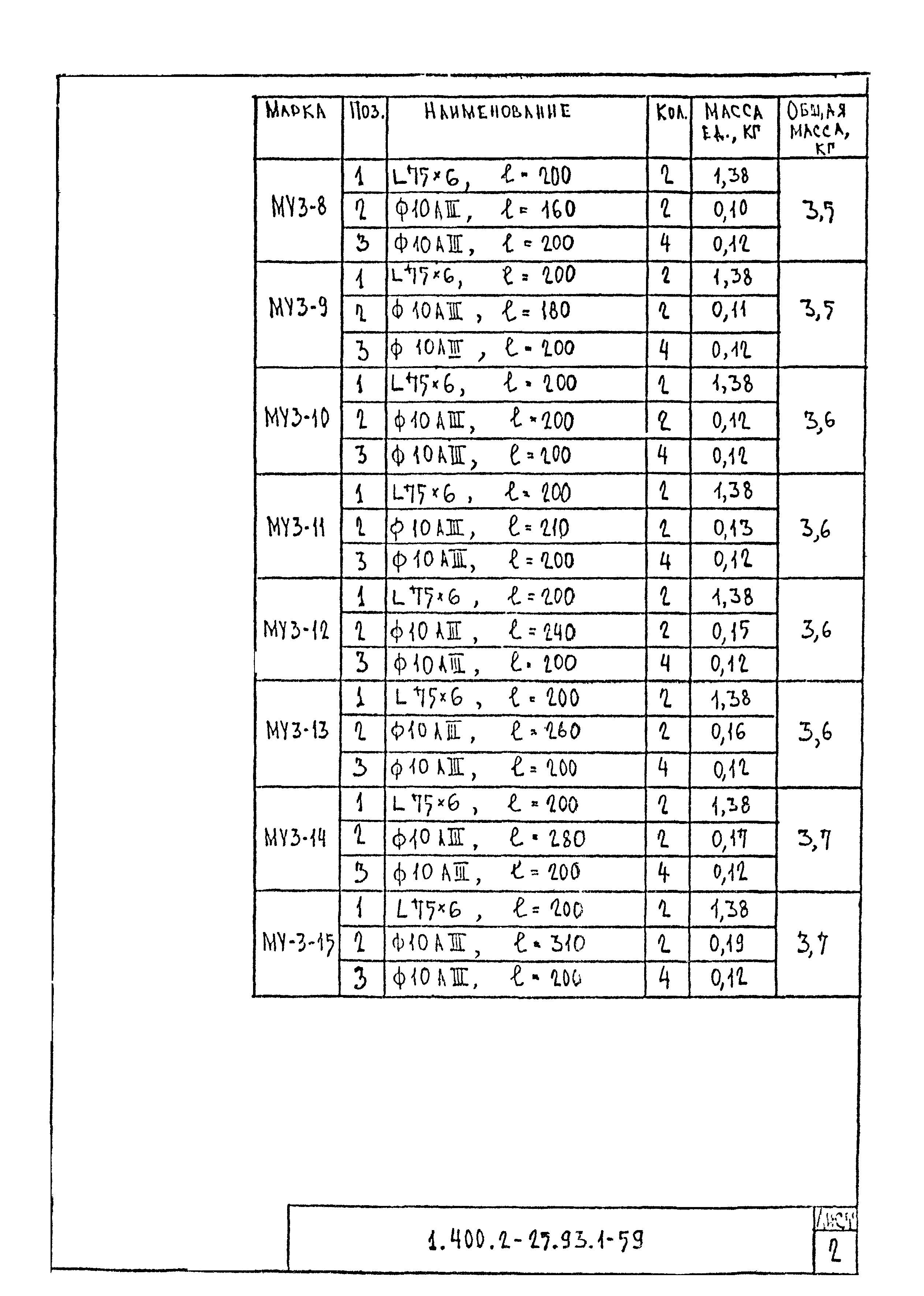 Серия 1.400.2-25.93