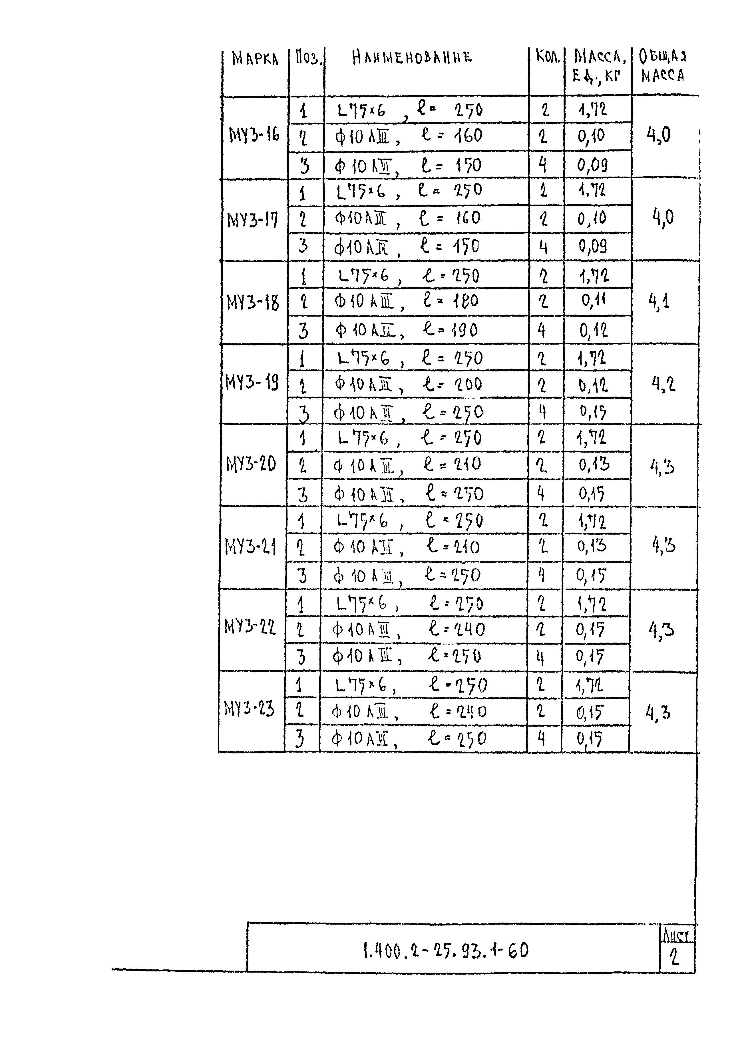 Серия 1.400.2-25.93