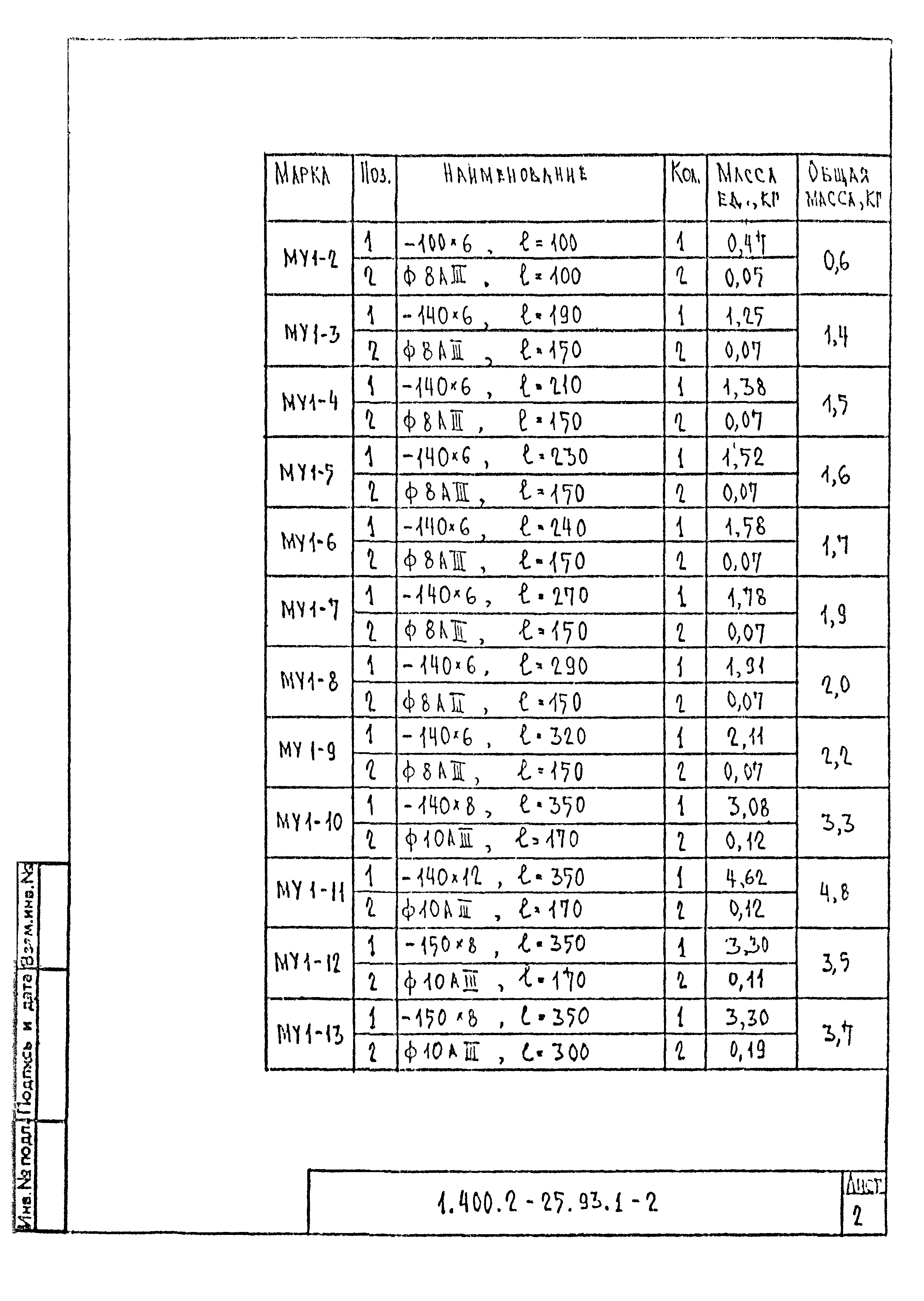 Серия 1.400.2-25.93