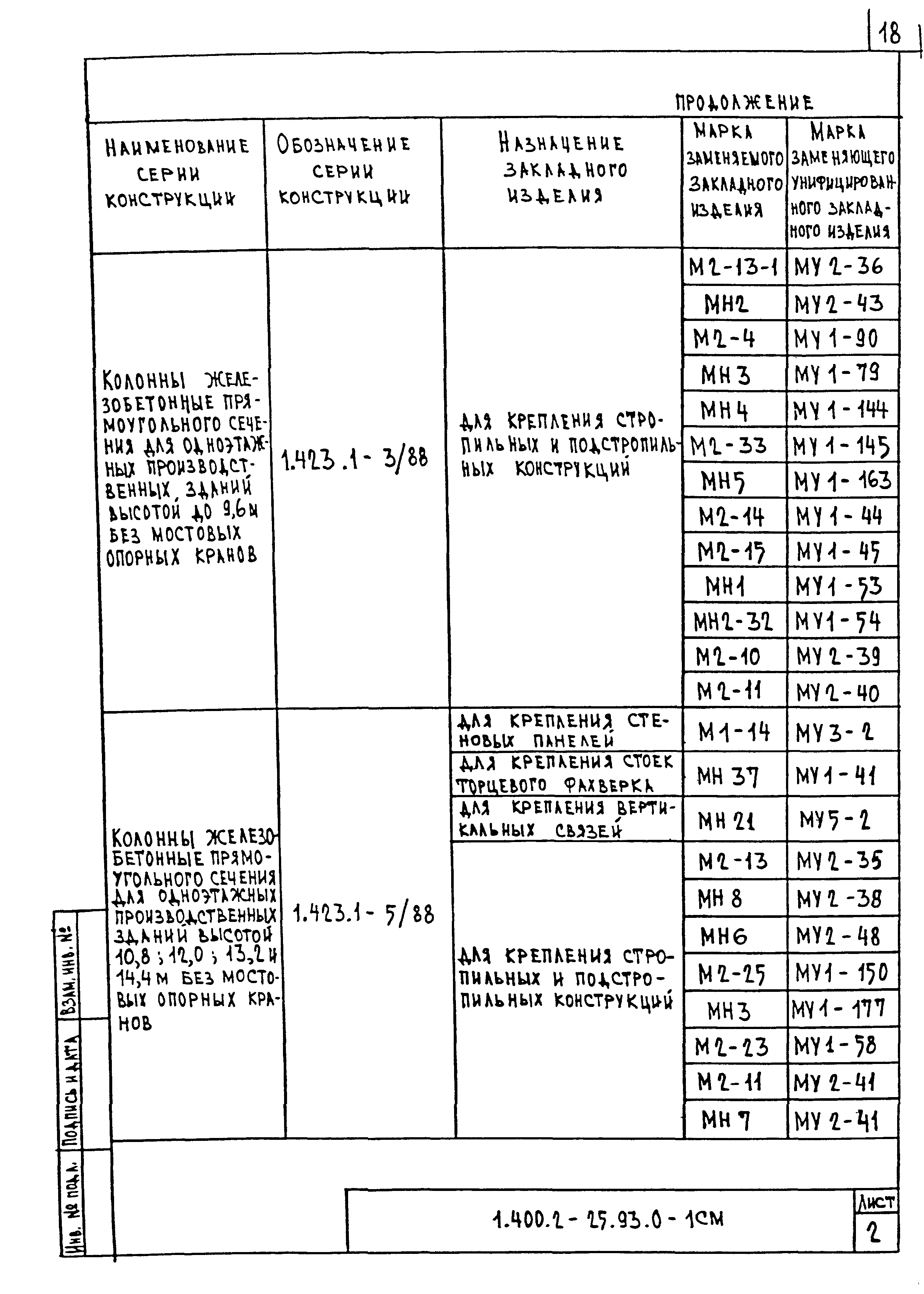 Серия 1.400.2-25.93