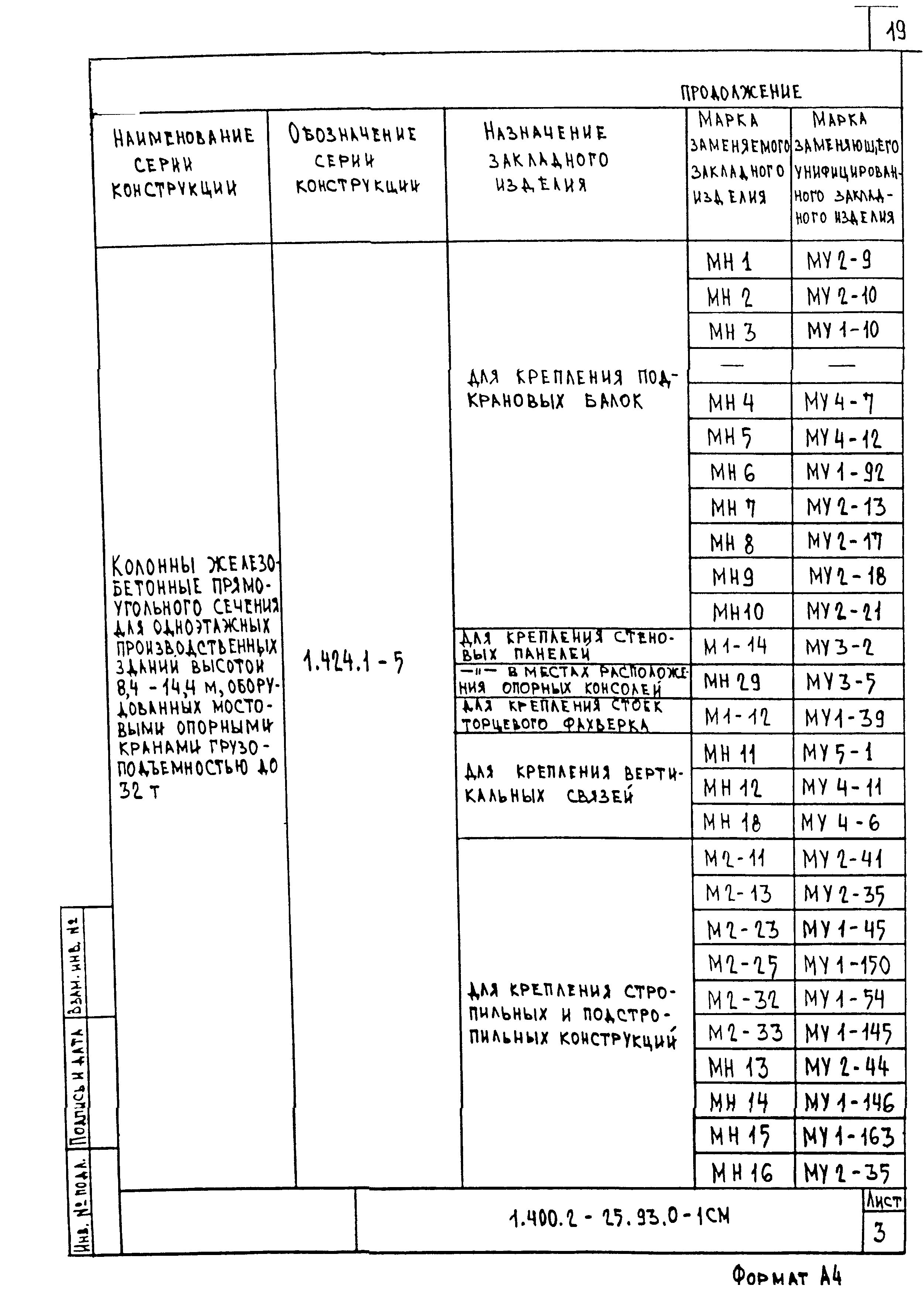 Серия 1.400.2-25.93