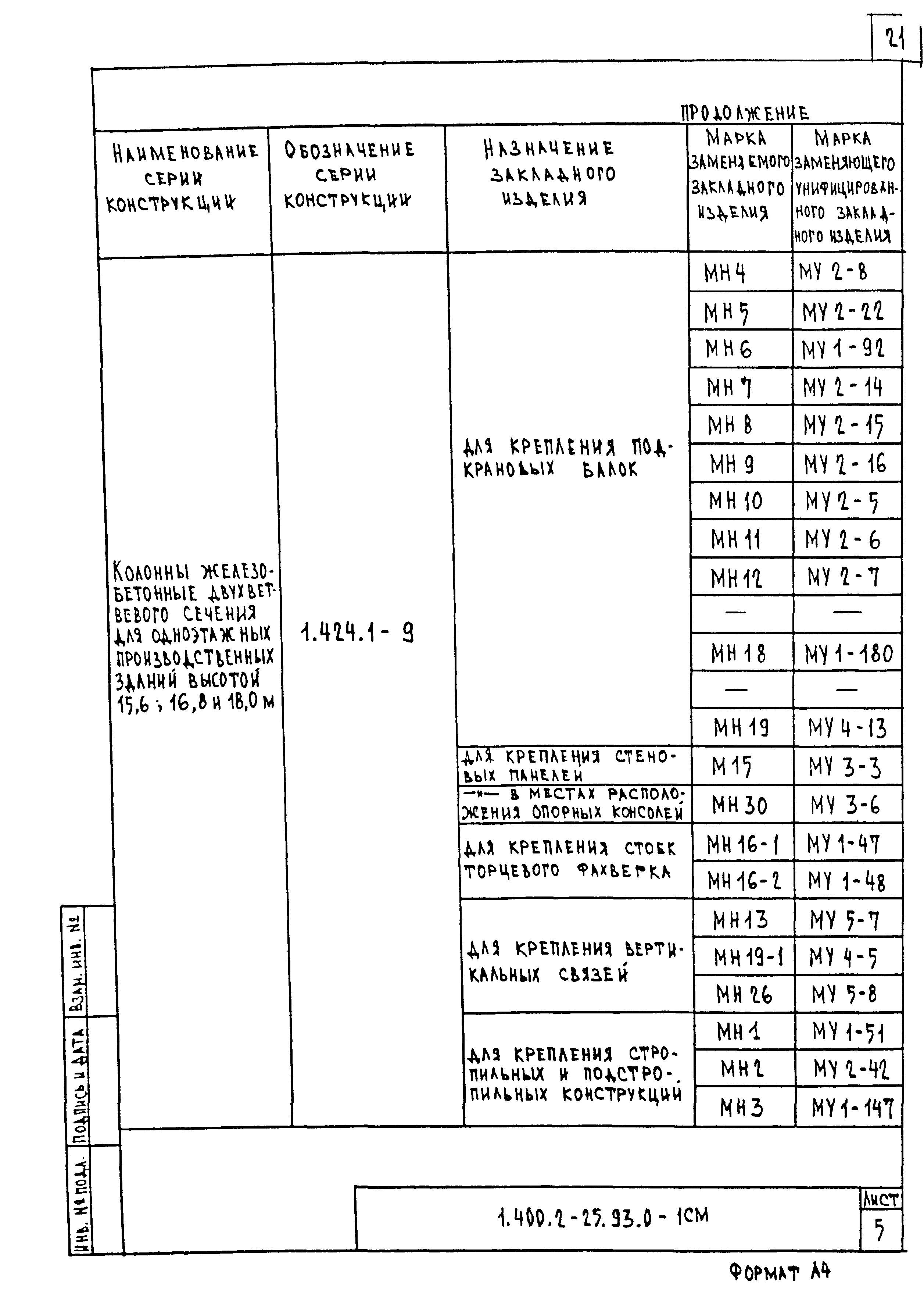 Серия 1.400.2-25.93