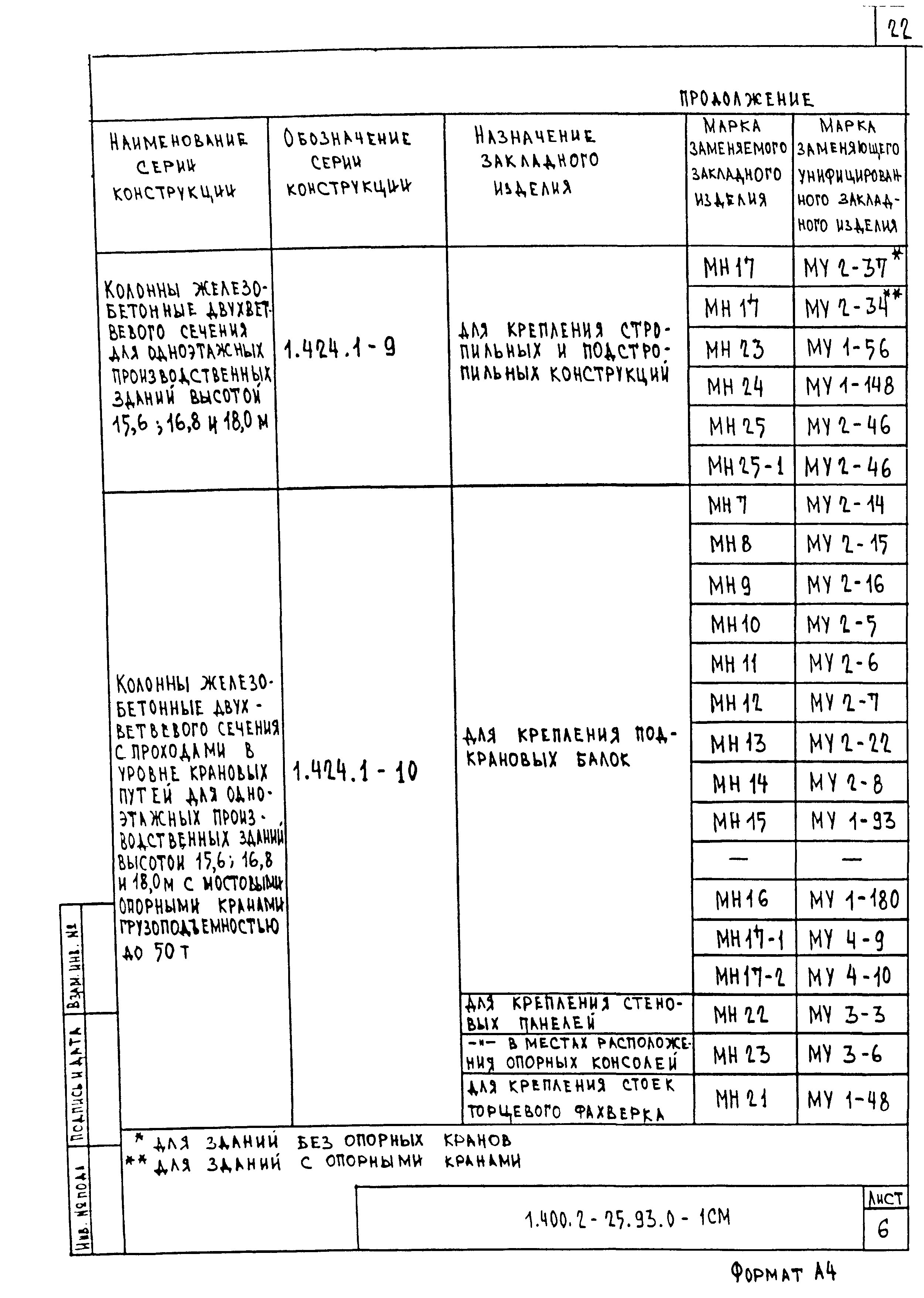 Серия 1.400.2-25.93