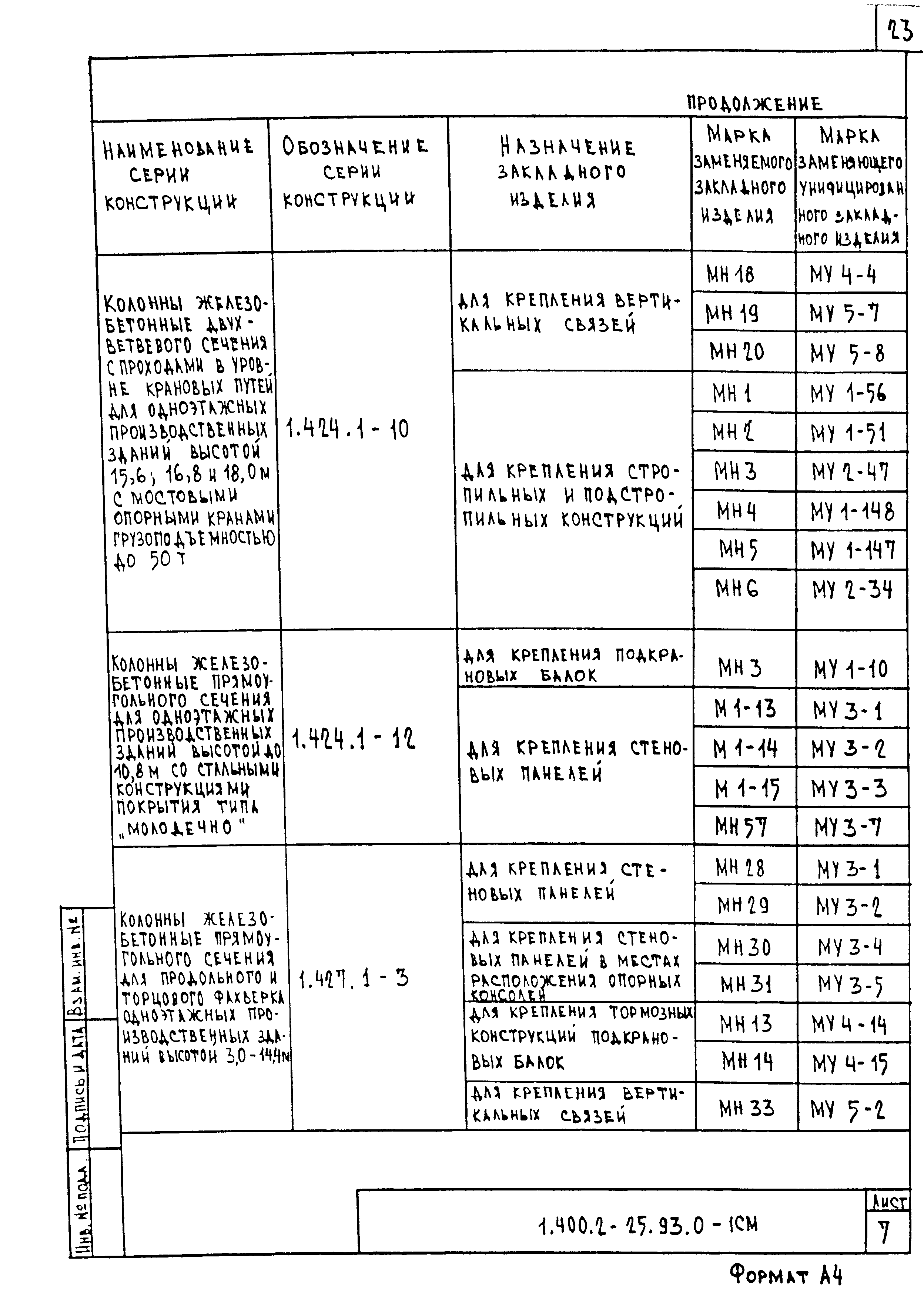 Серия 1.400.2-25.93