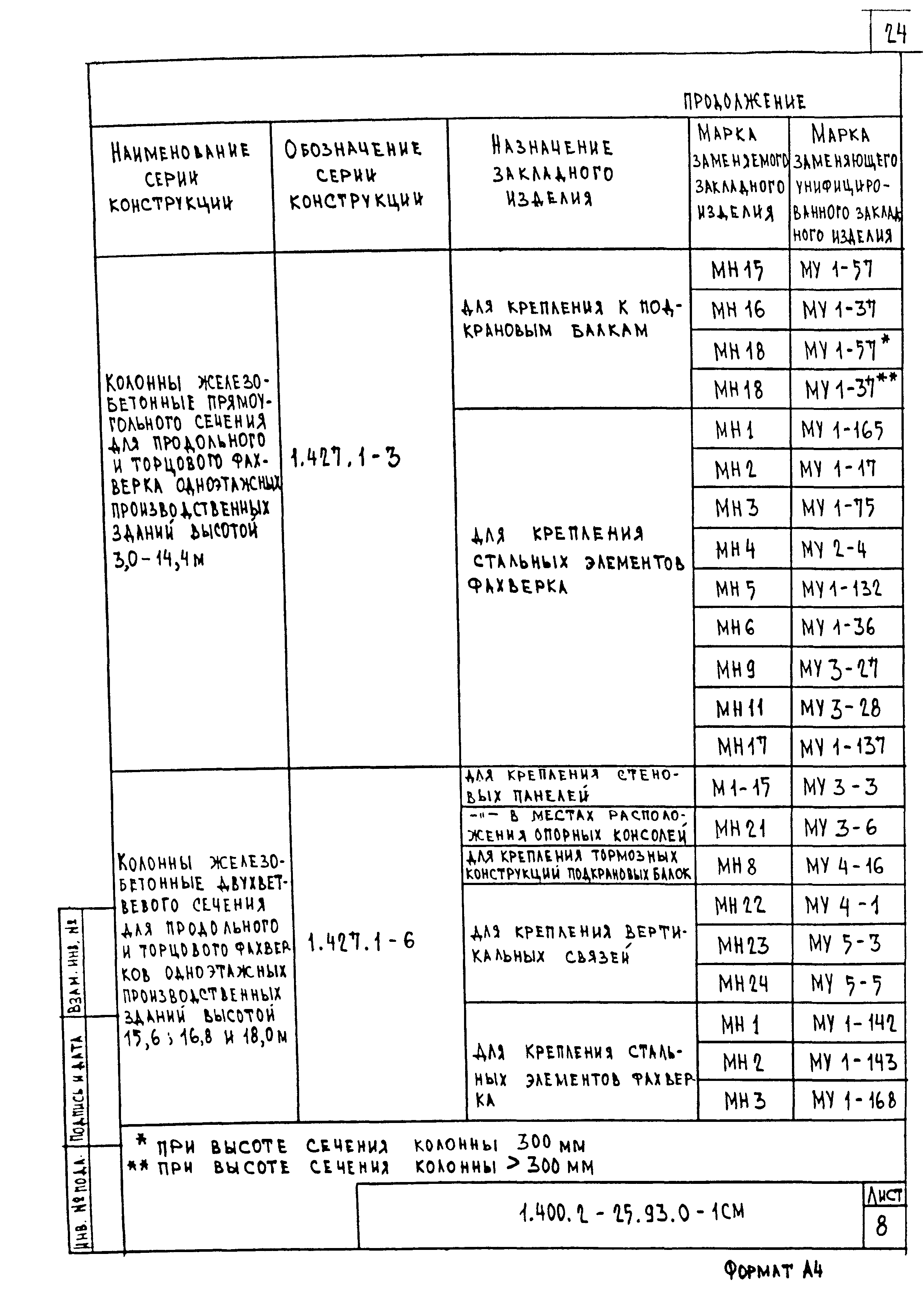 Серия 1.400.2-25.93