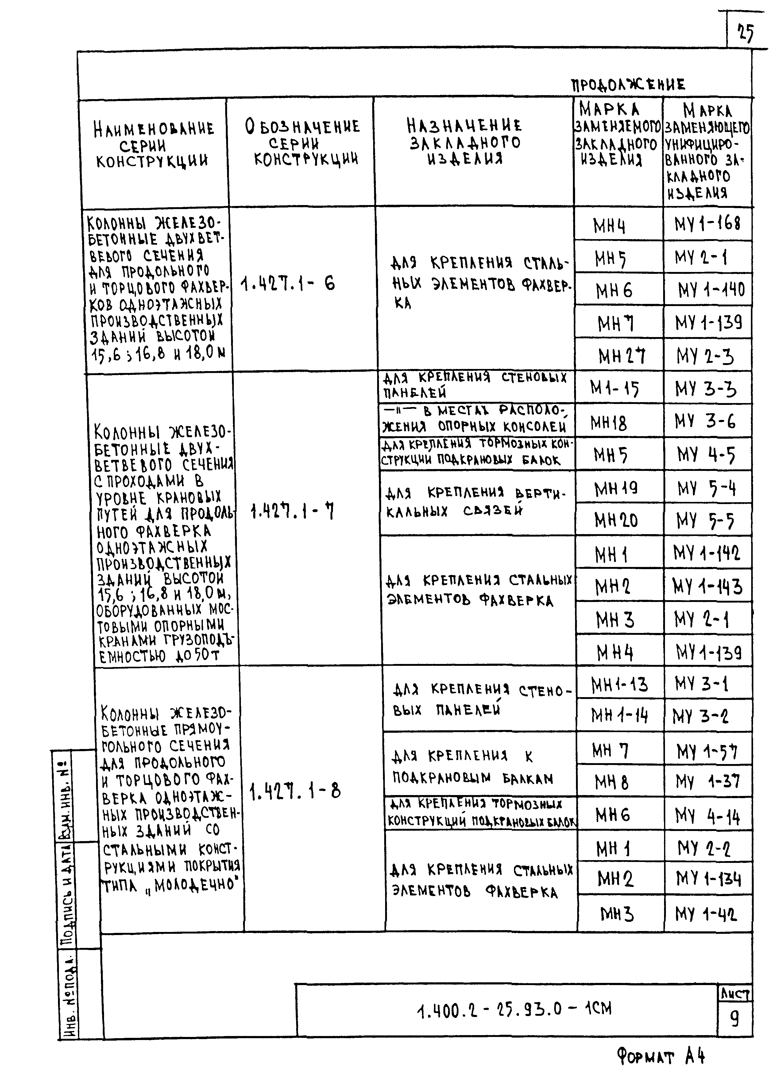 Серия 1.400.2-25.93