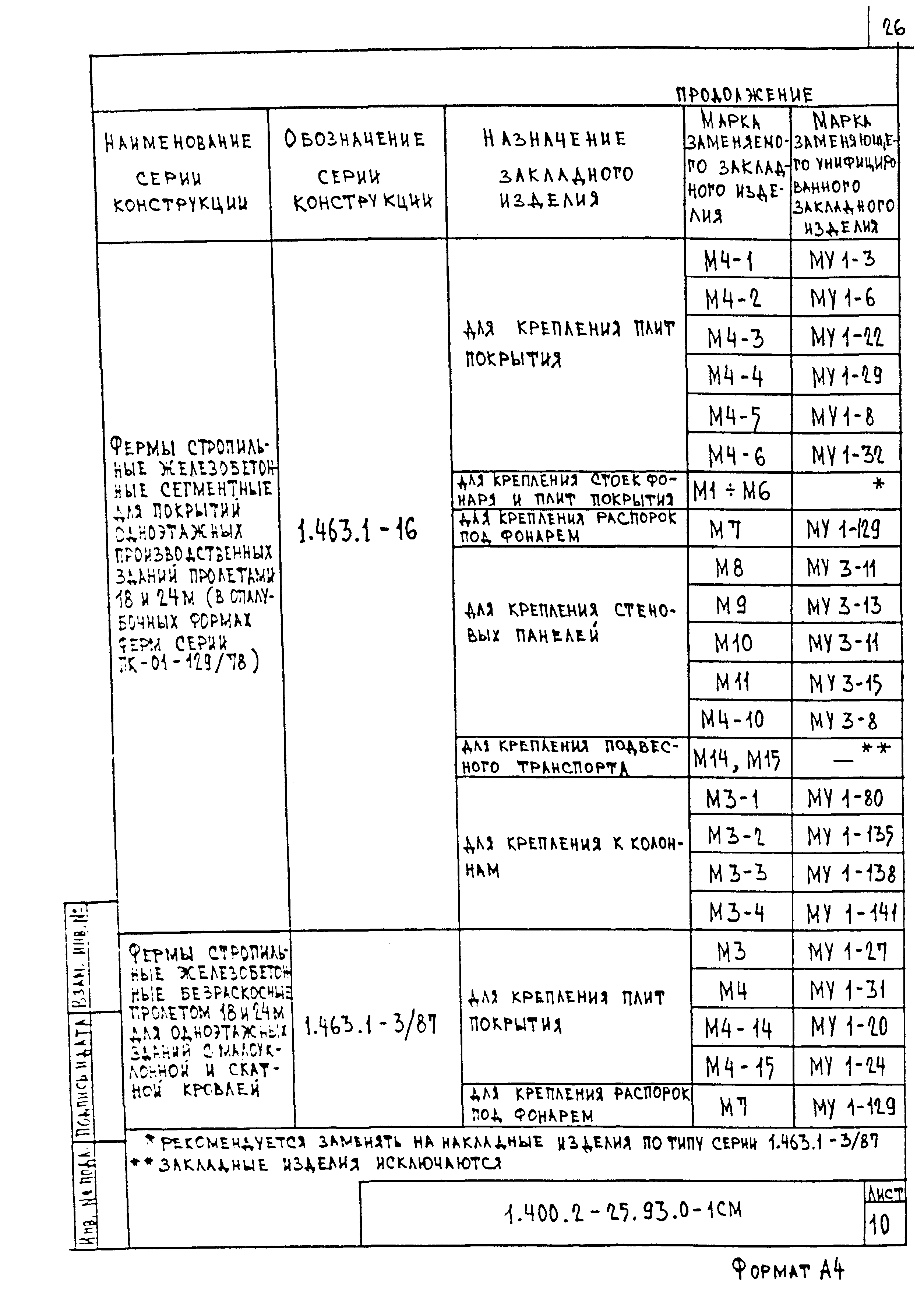 Серия 1.400.2-25.93