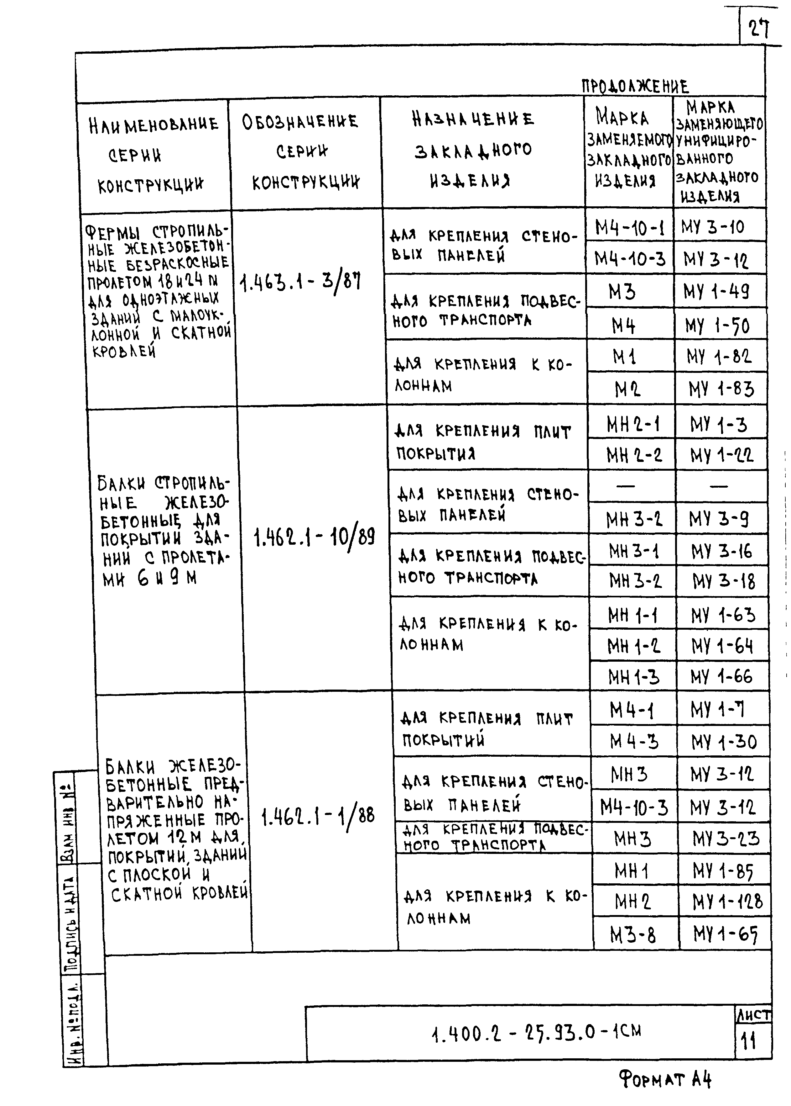 Серия 1.400.2-25.93