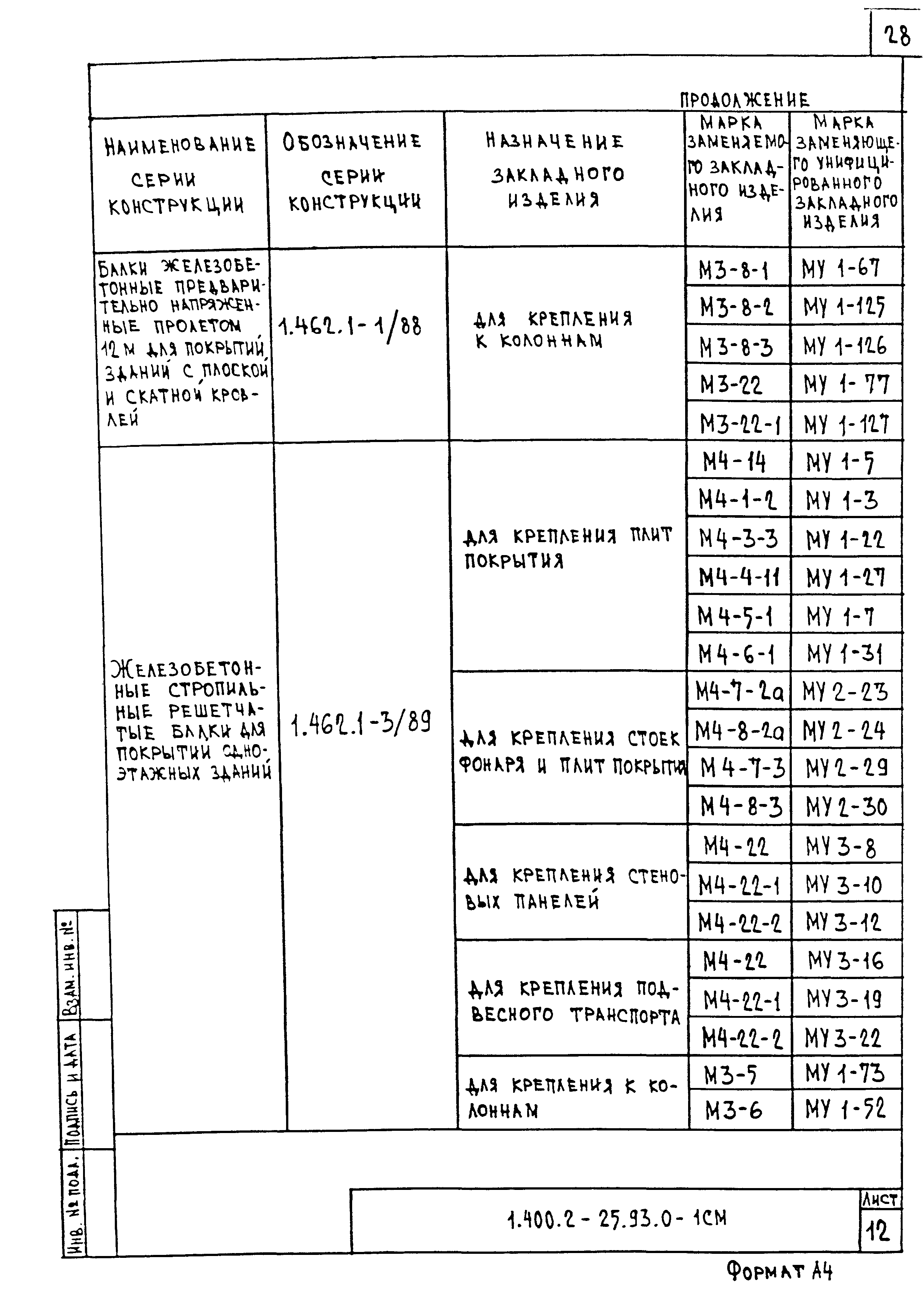 Серия 1.400.2-25.93