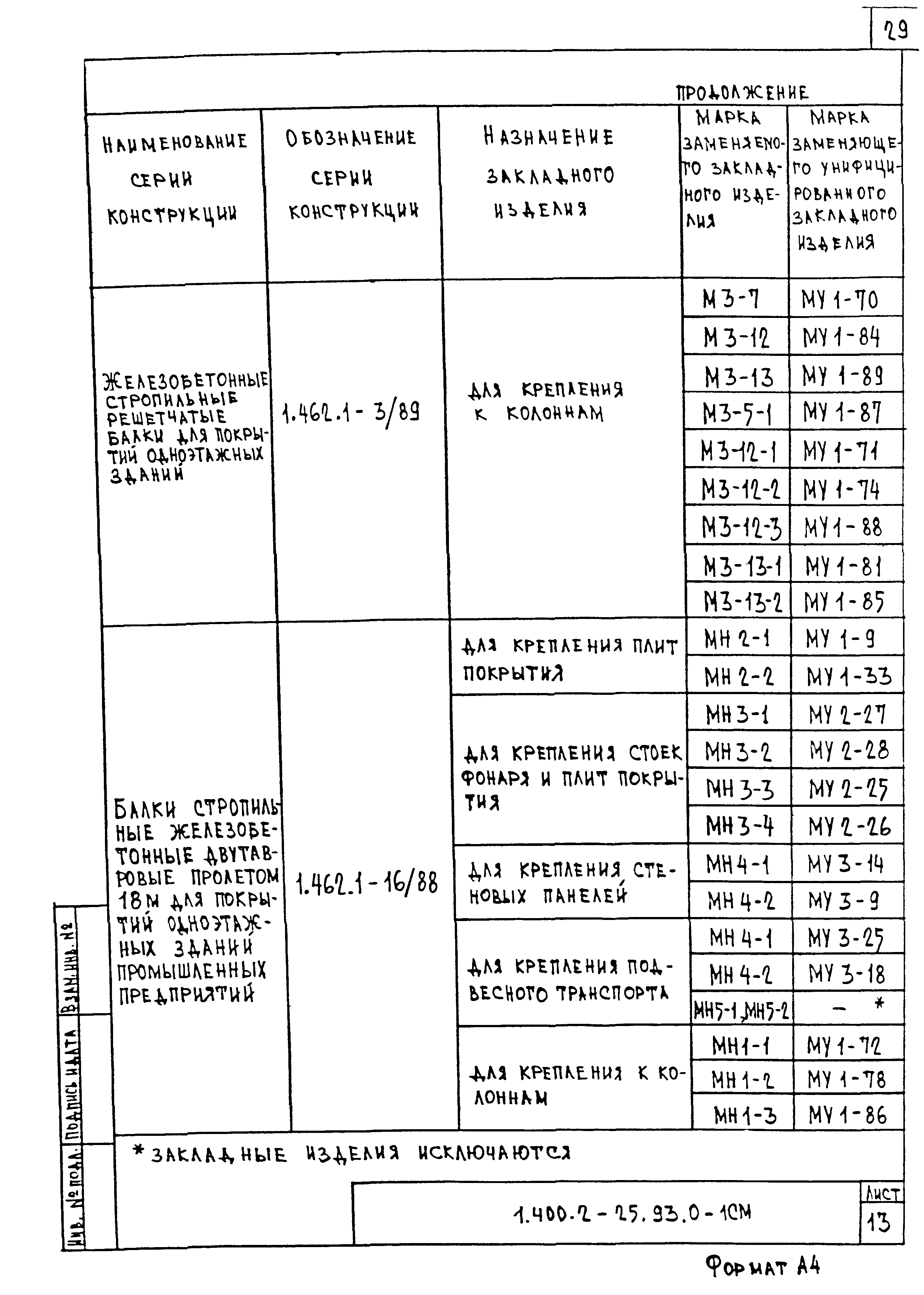 Серия 1.400.2-25.93