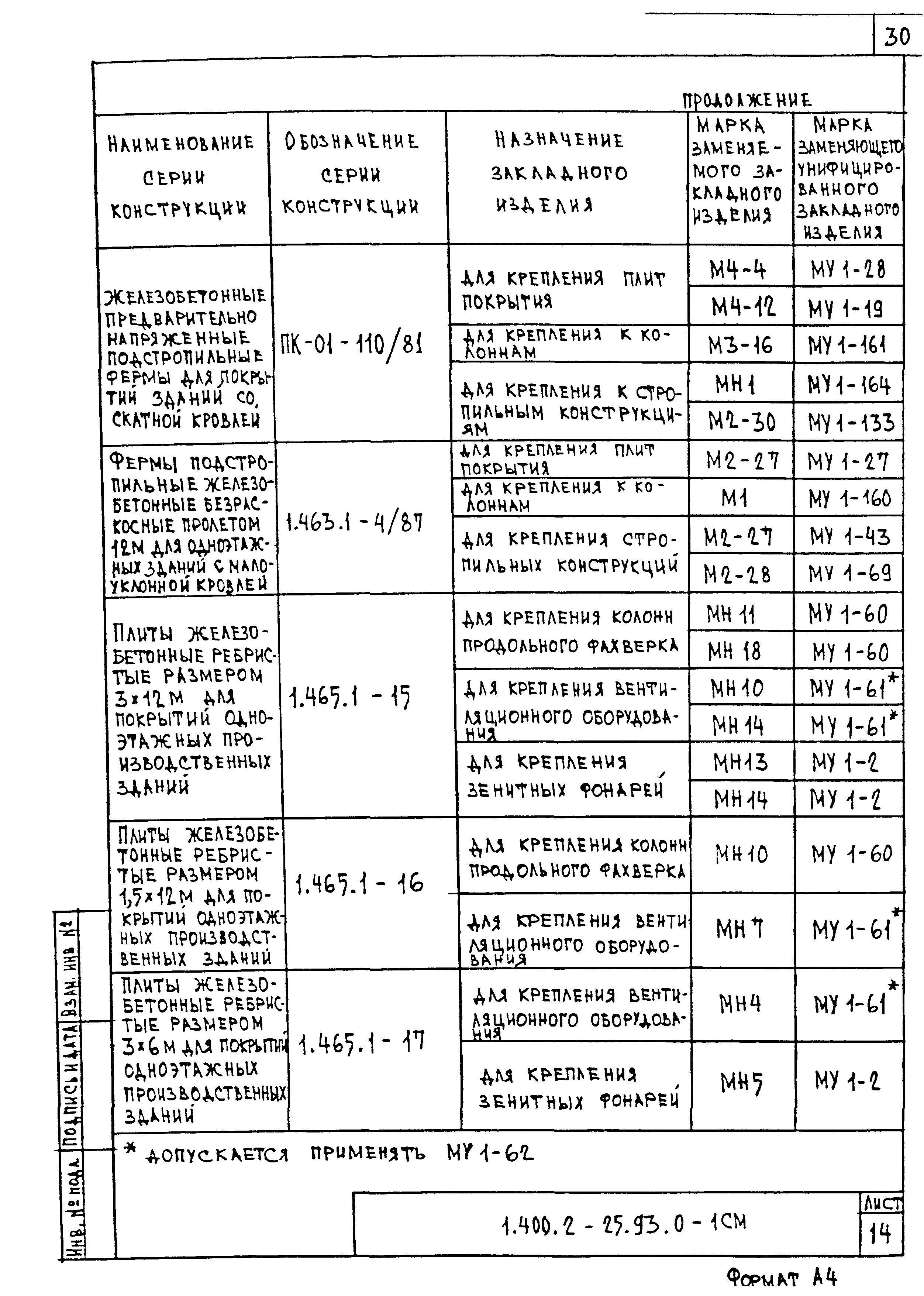 Серия 1.400.2-25.93