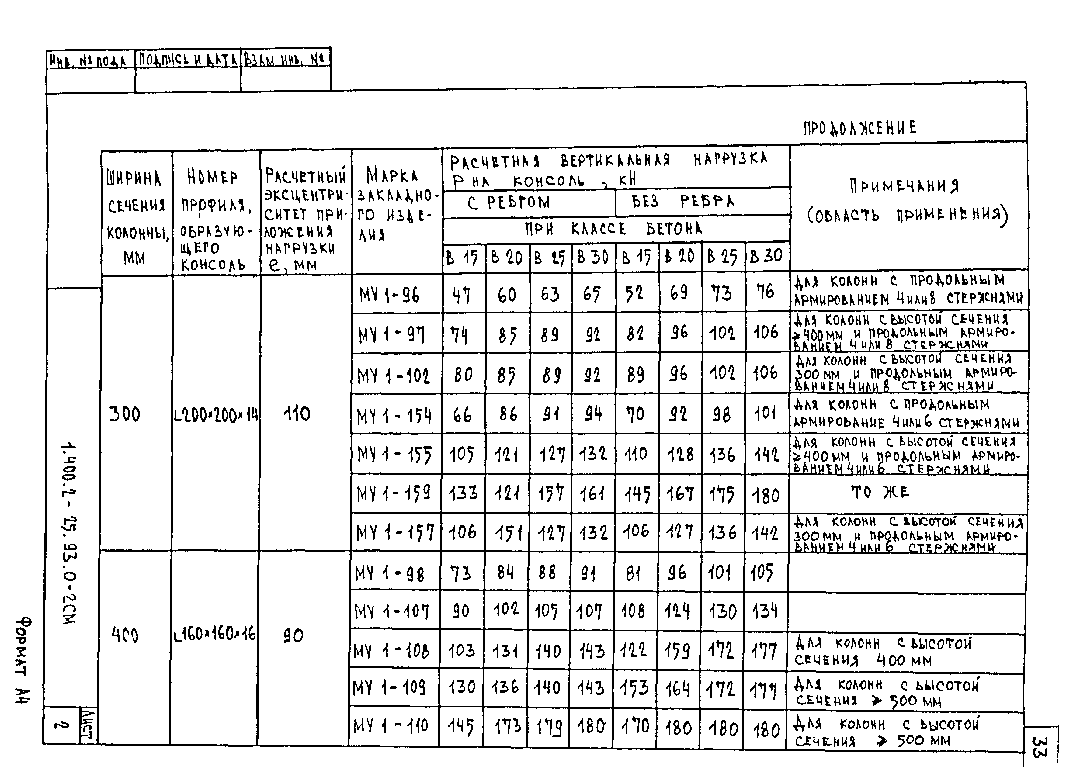 Серия 1.400.2-25.93