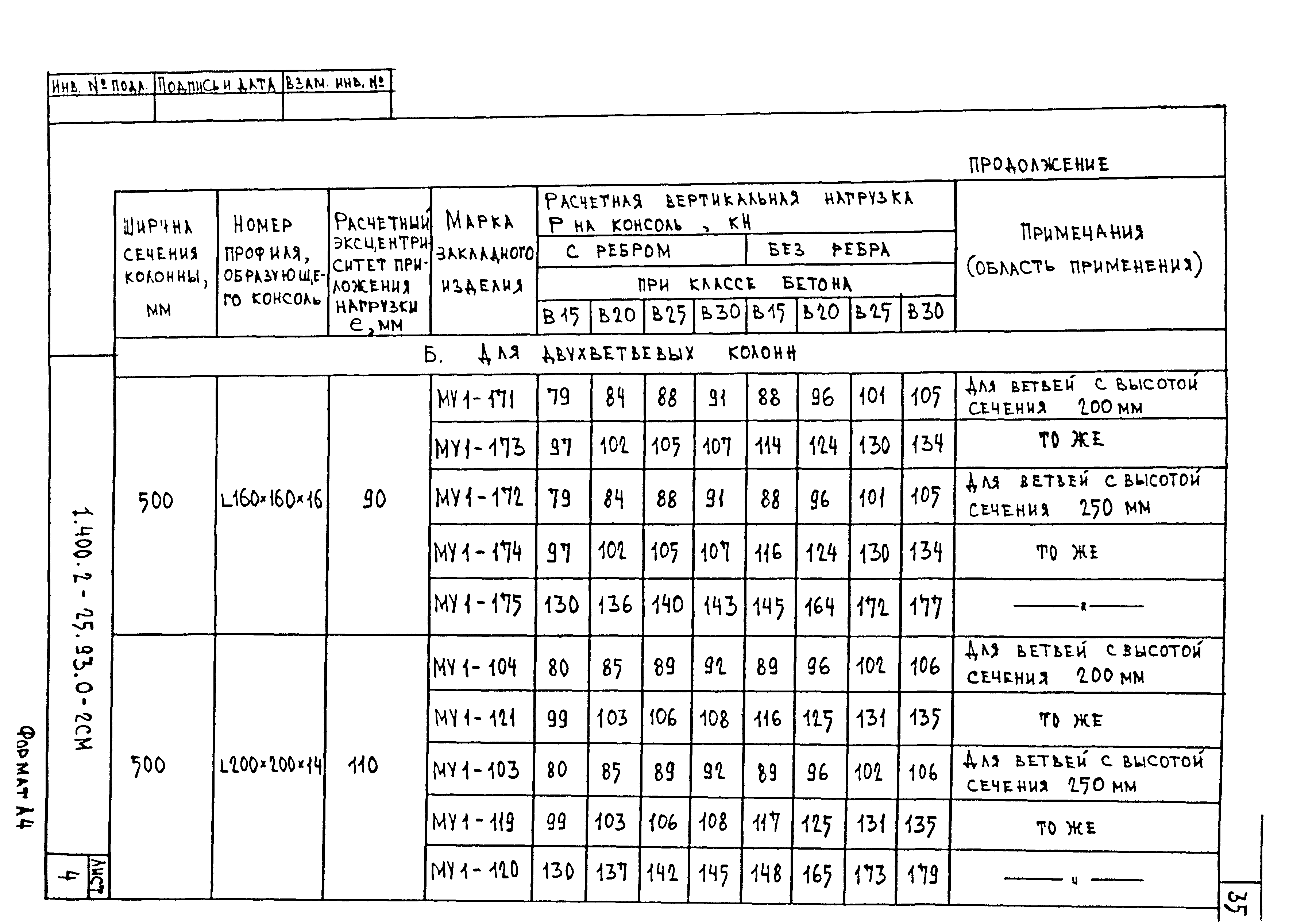 Серия 1.400.2-25.93