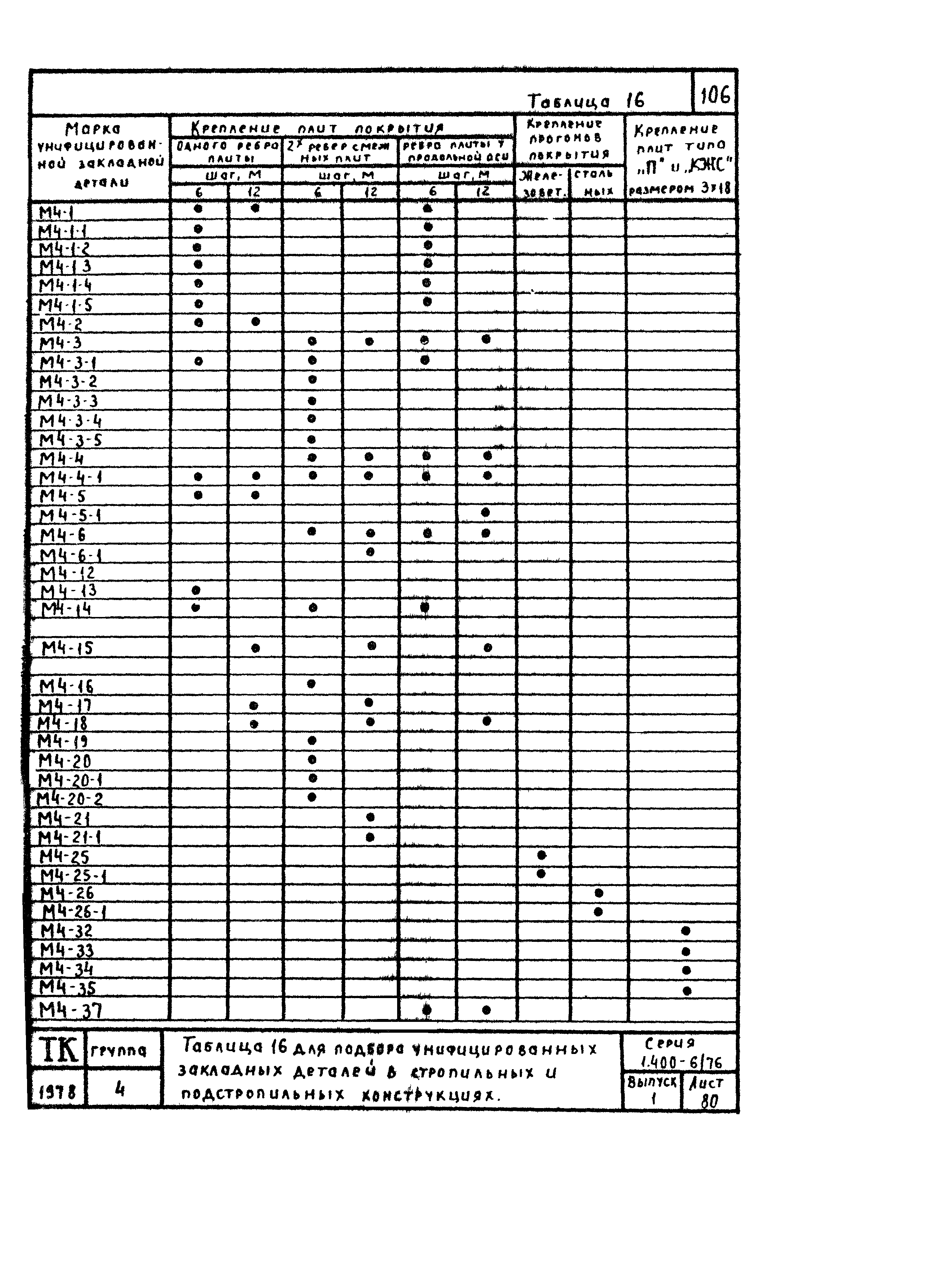 Серия 1.400-6/76