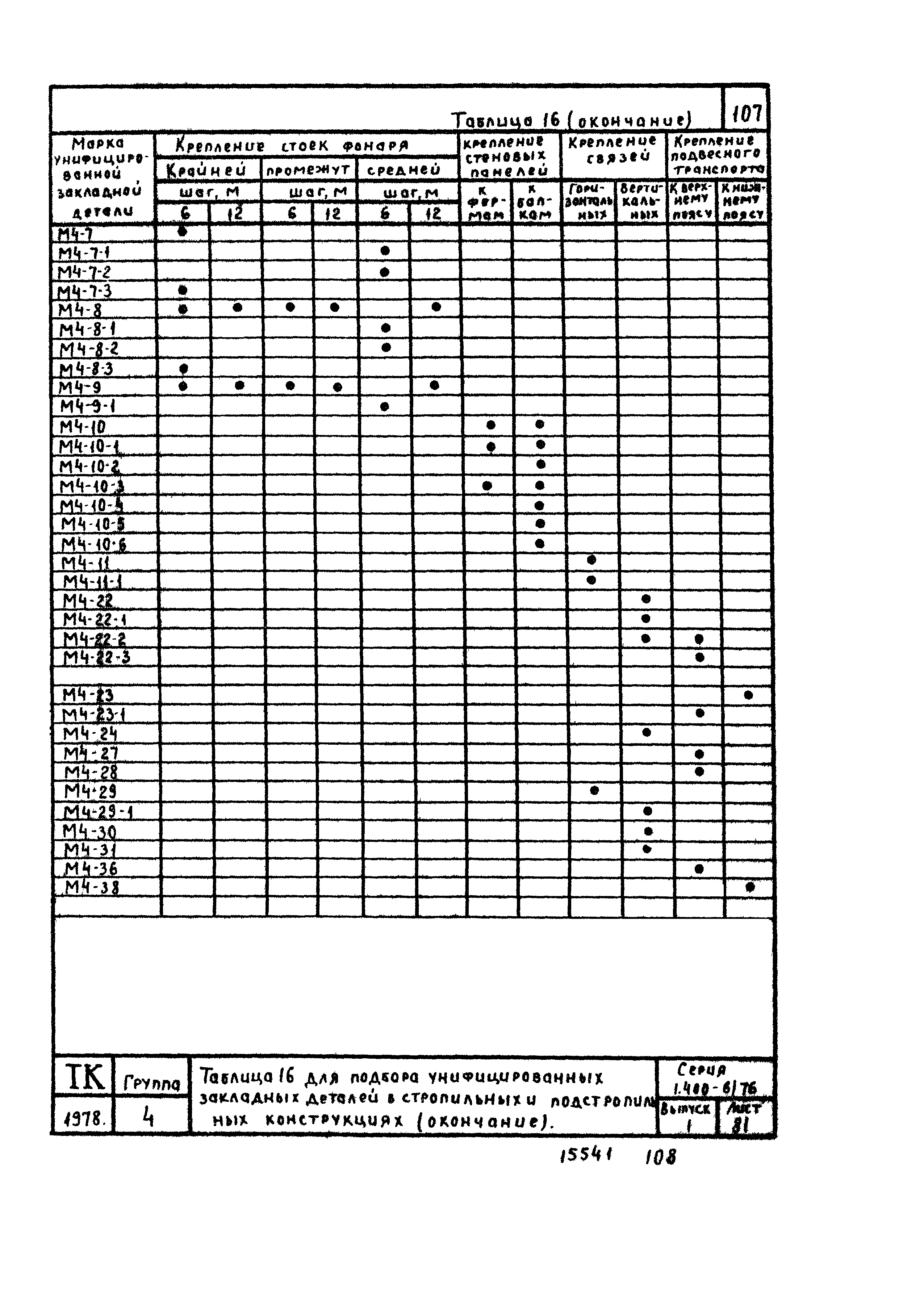 Серия 1.400-6/76