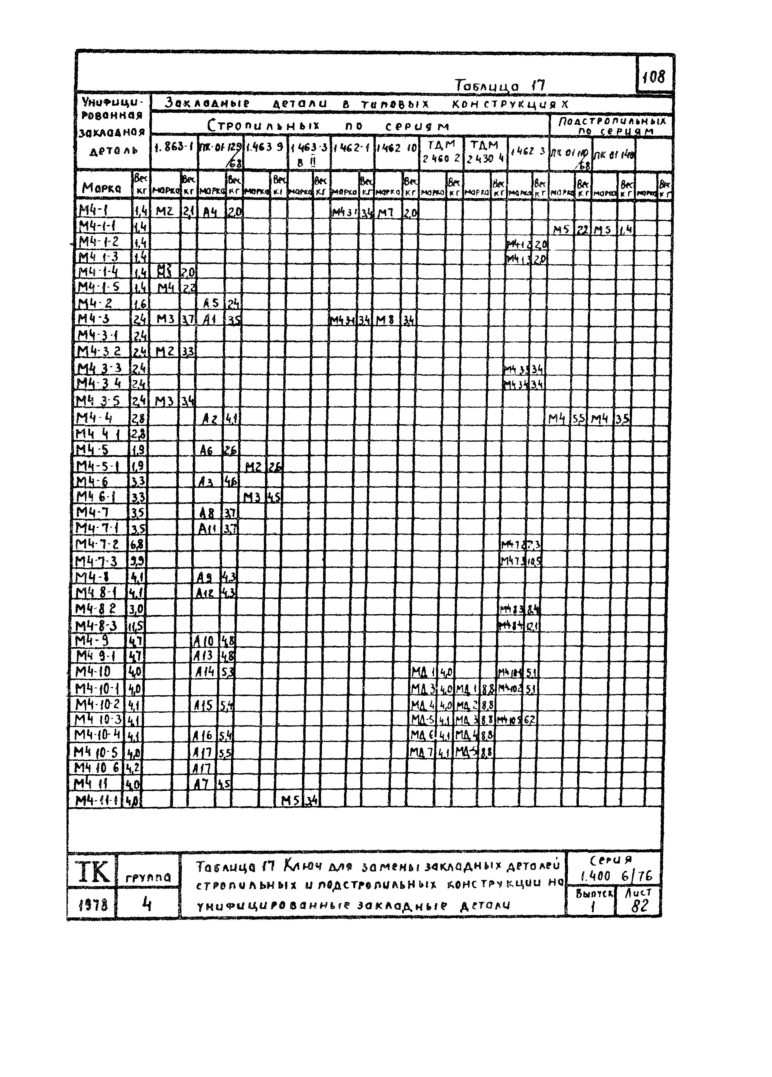 Серия 1.400-6/76