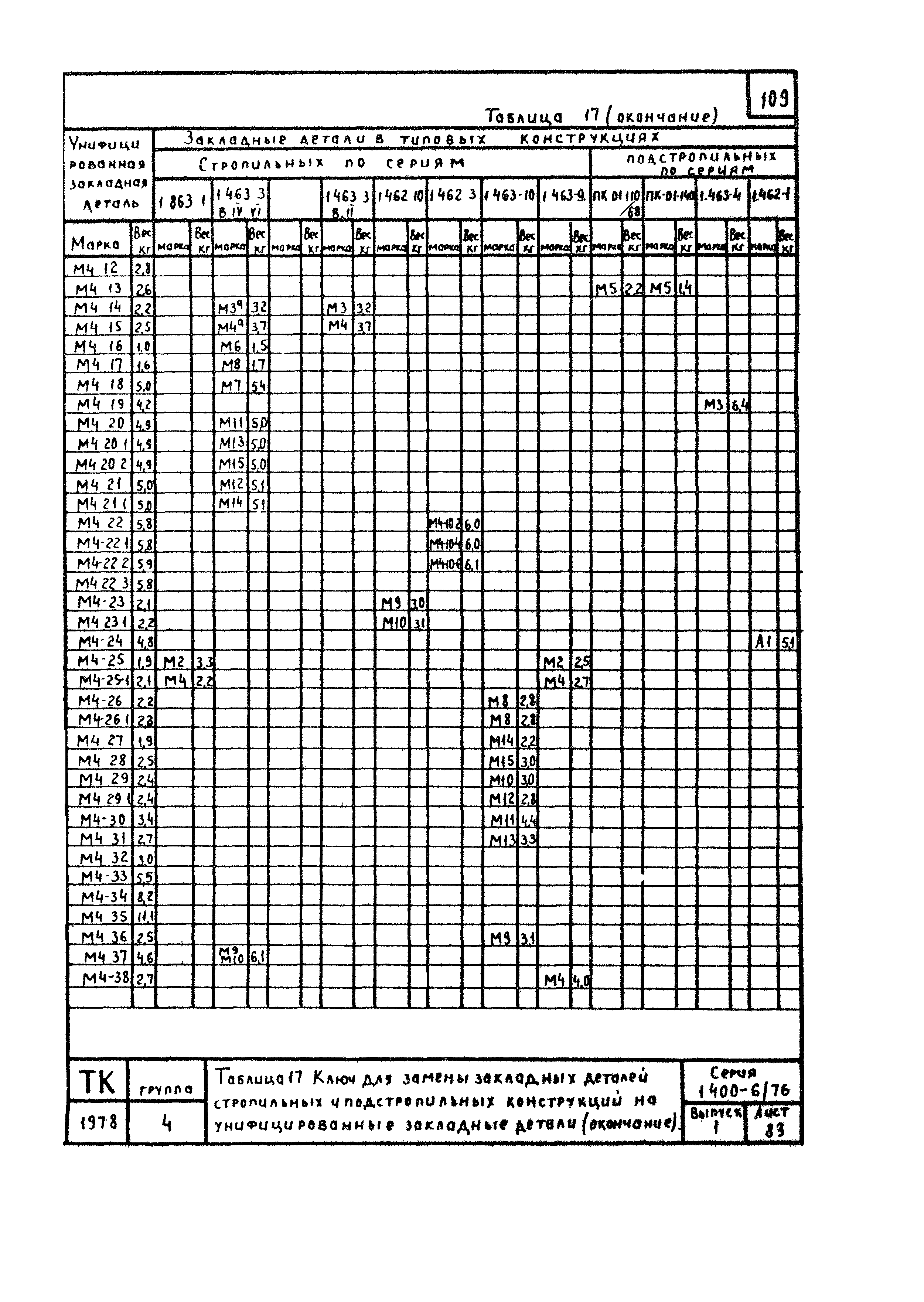 Серия 1.400-6/76