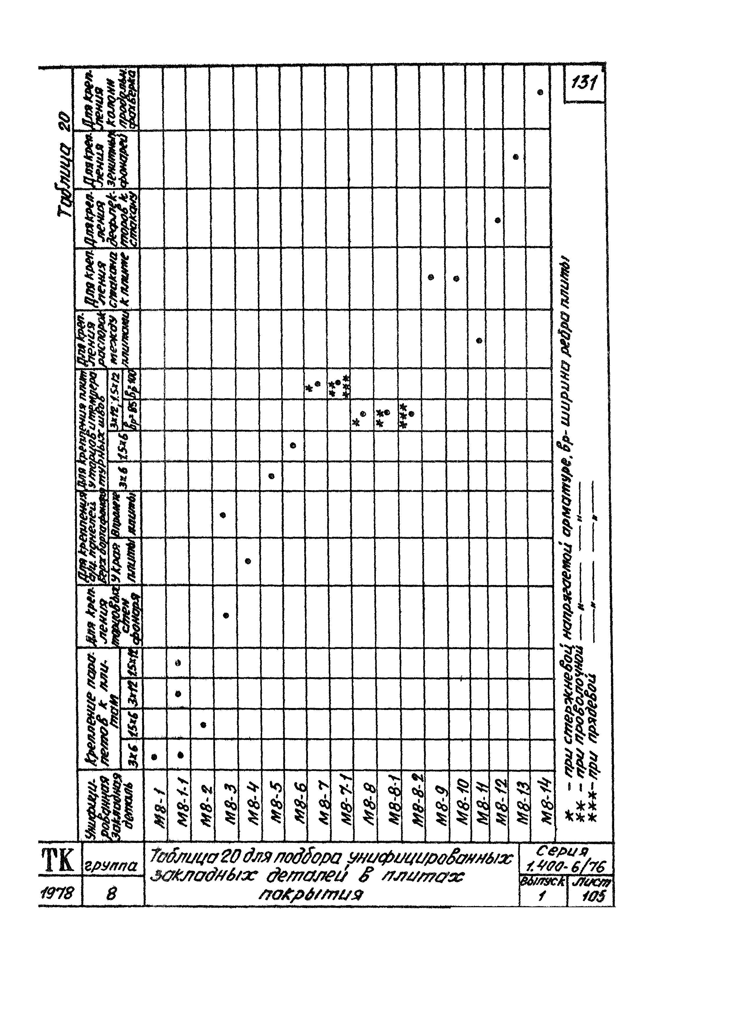 Серия 1.400-6/76