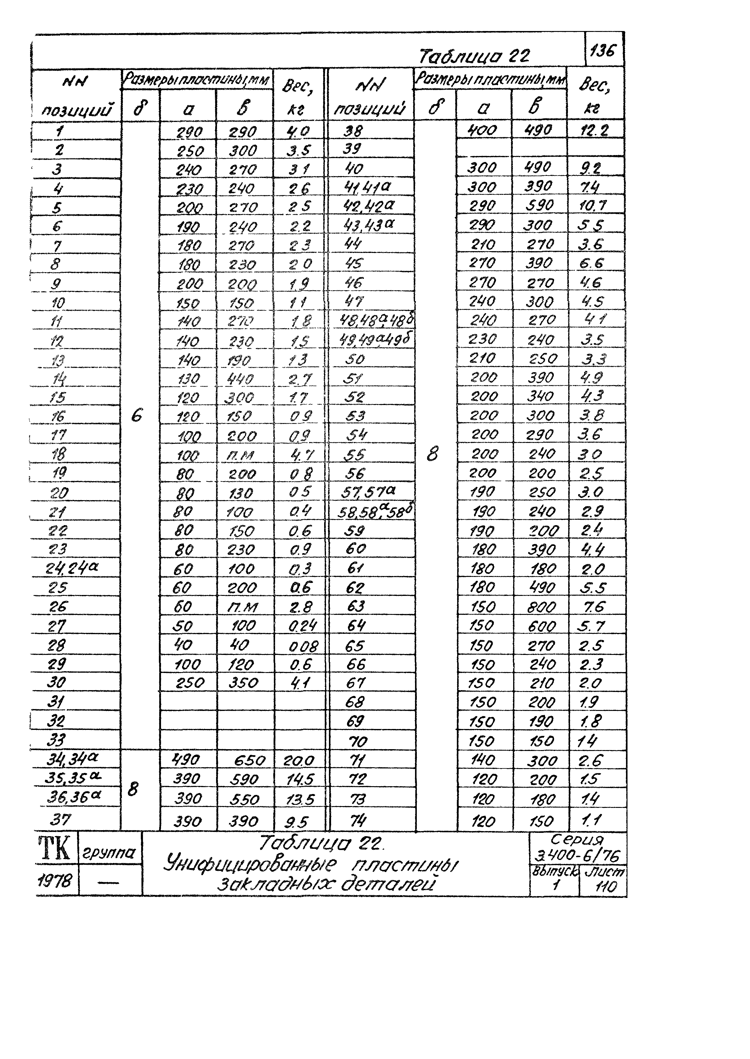 Серия 1.400-6/76