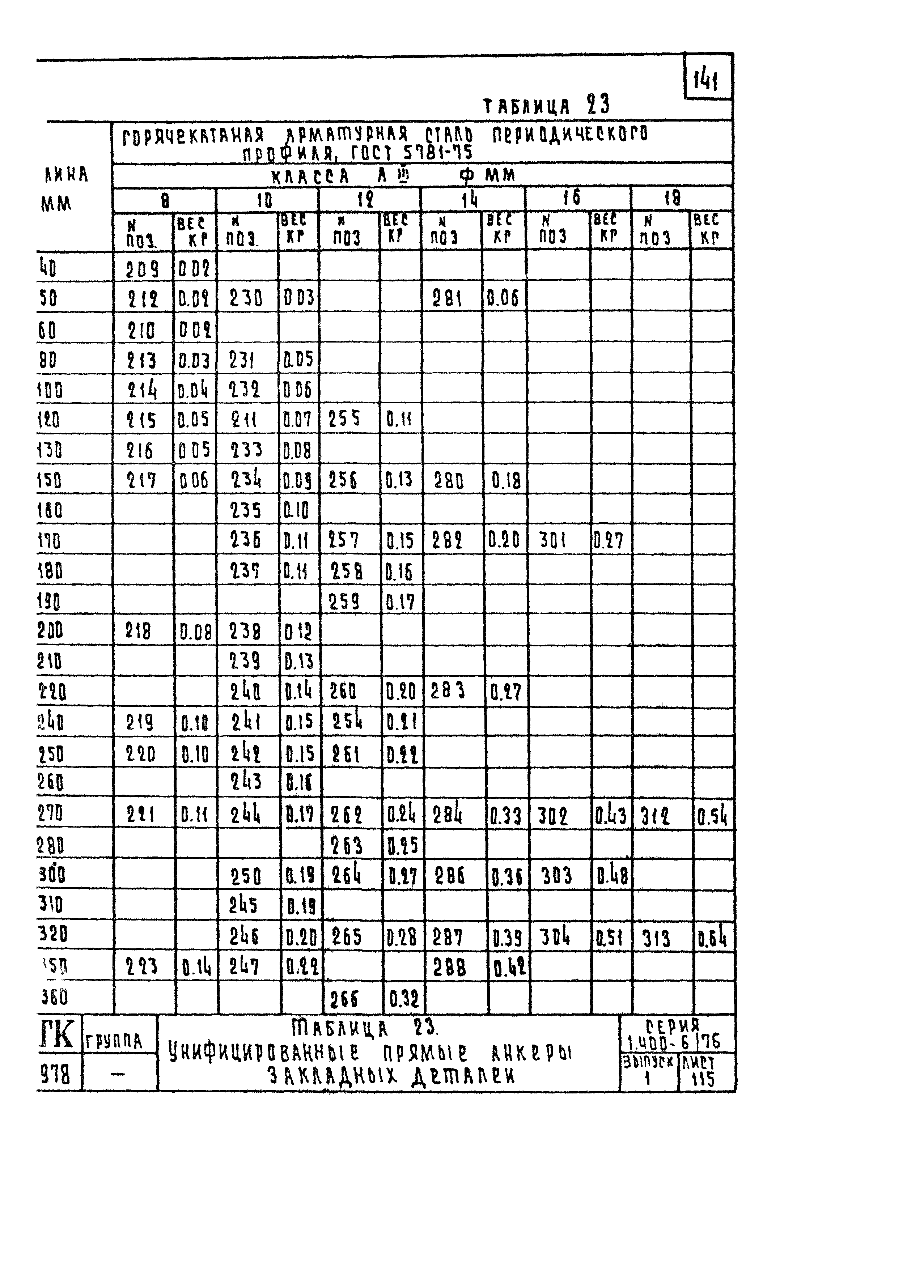 Серия 1.400-6/76