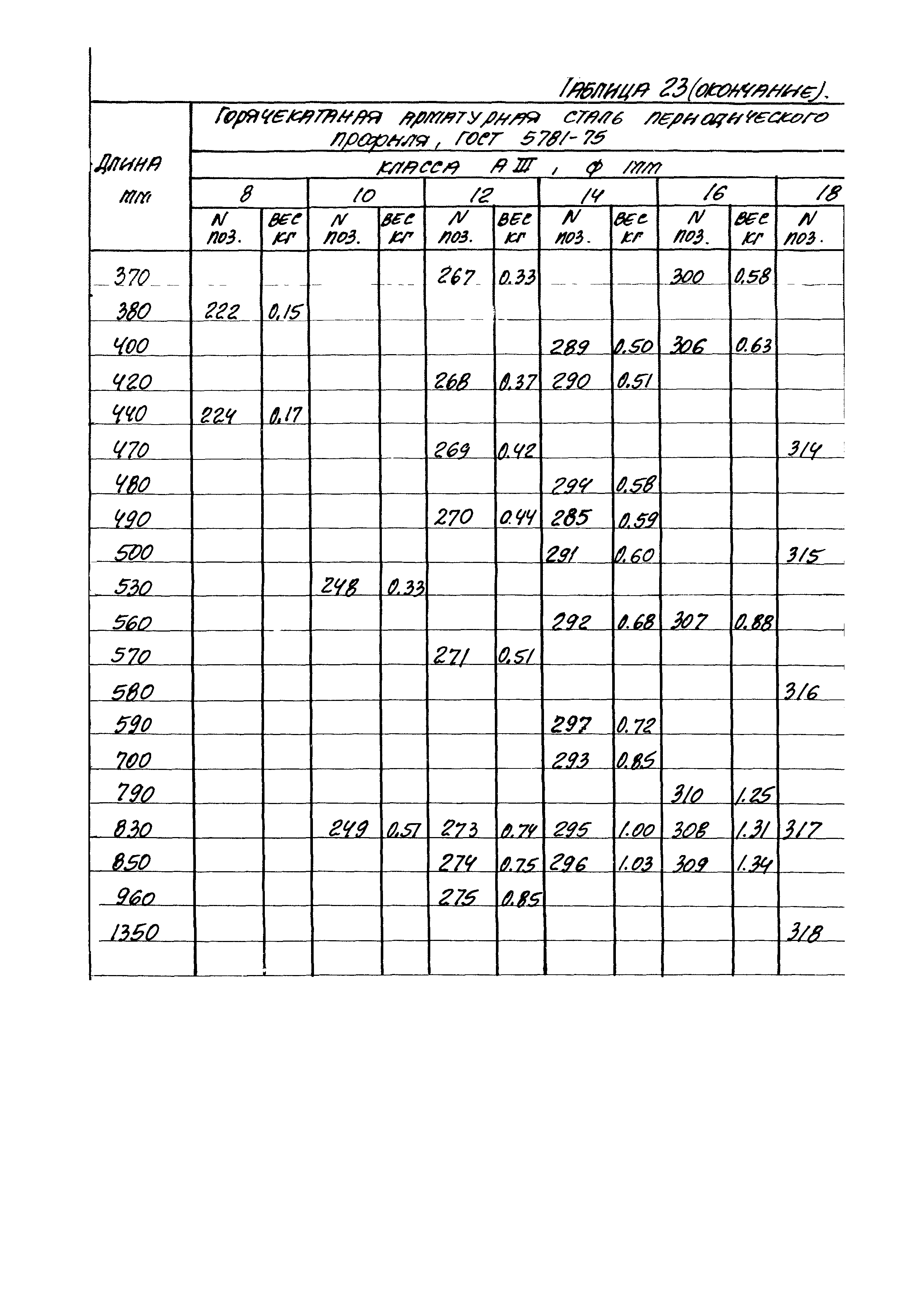 Серия 1.400-6/76