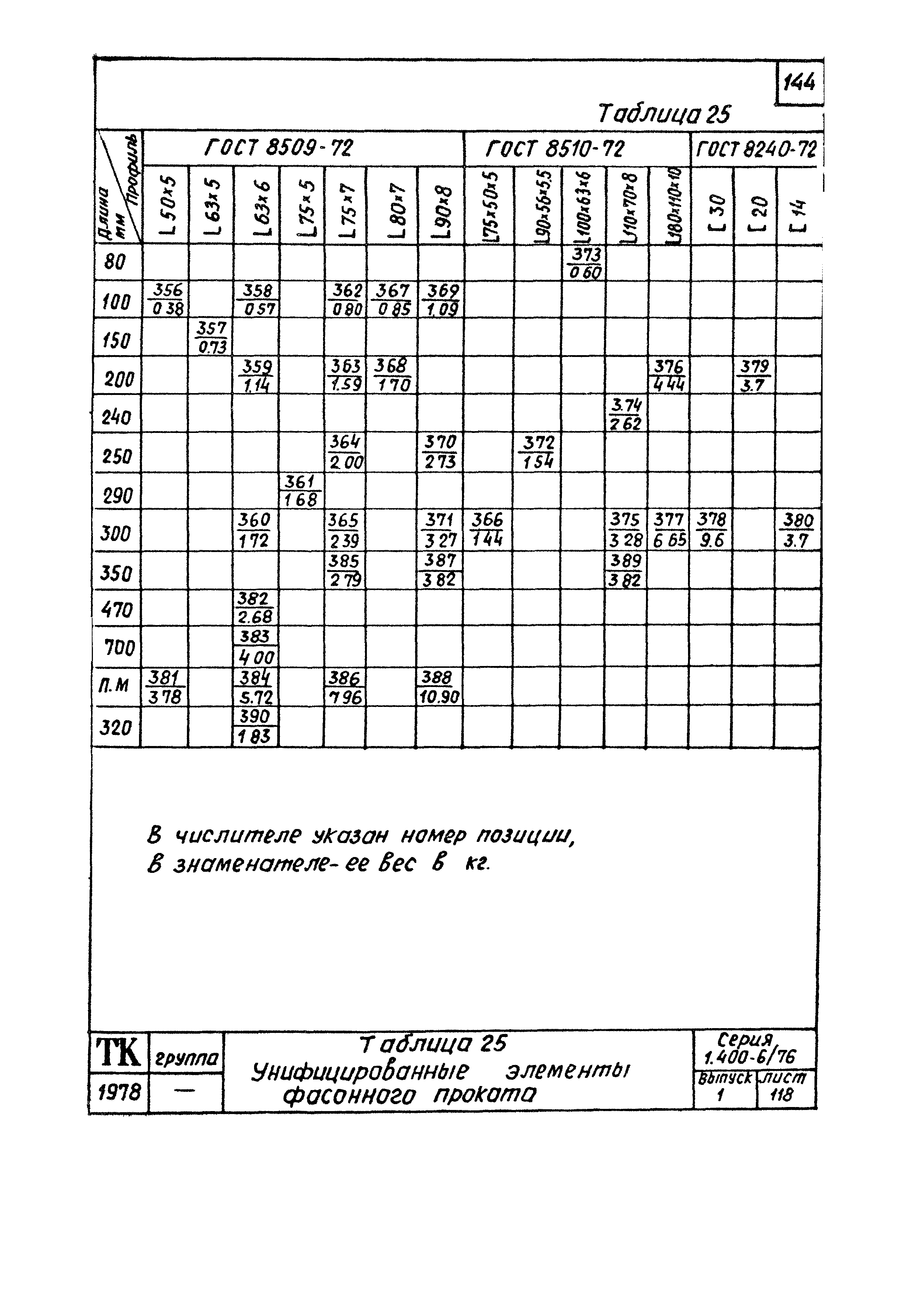 Серия 1.400-6/76