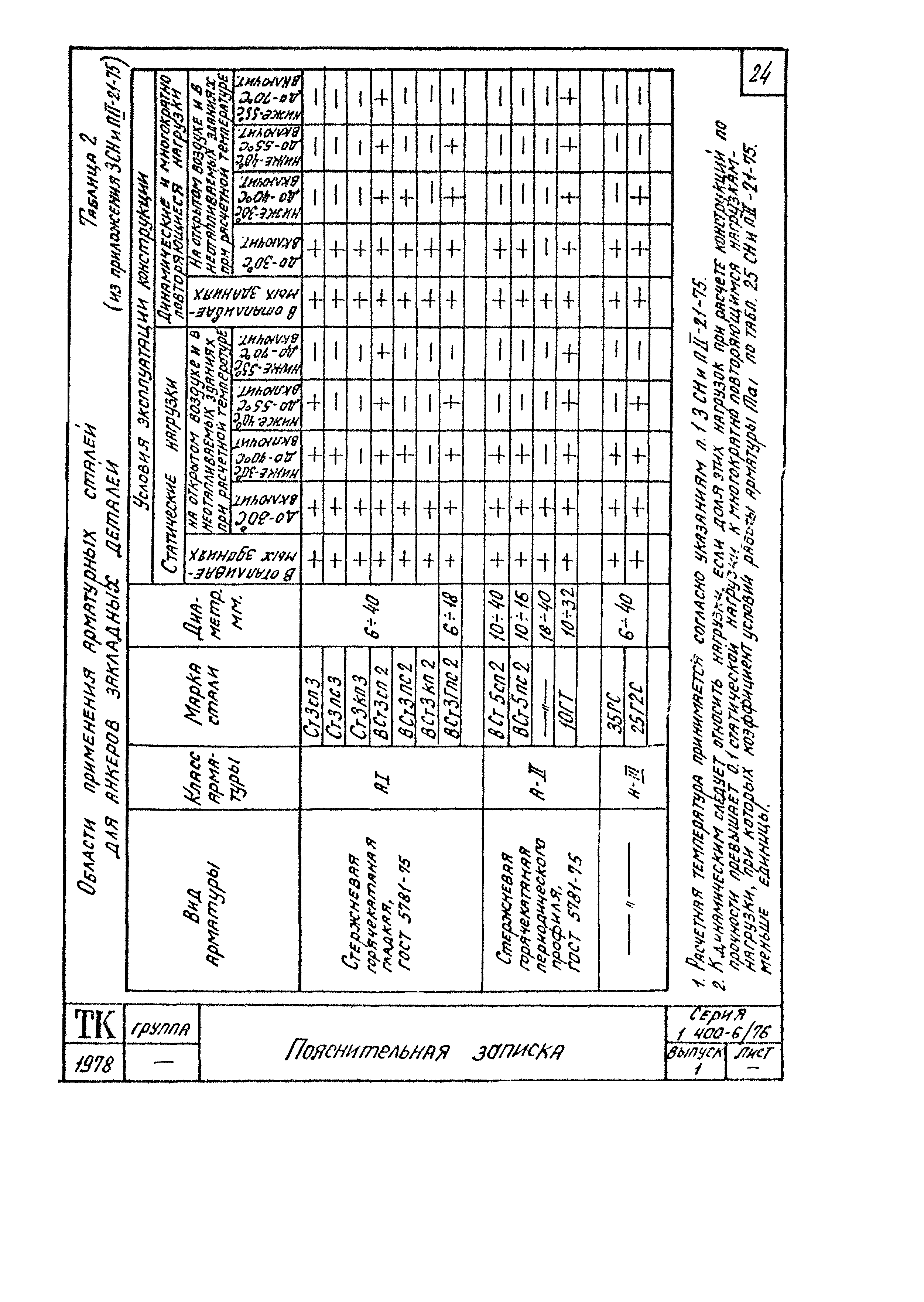 Серия 1.400-6/76