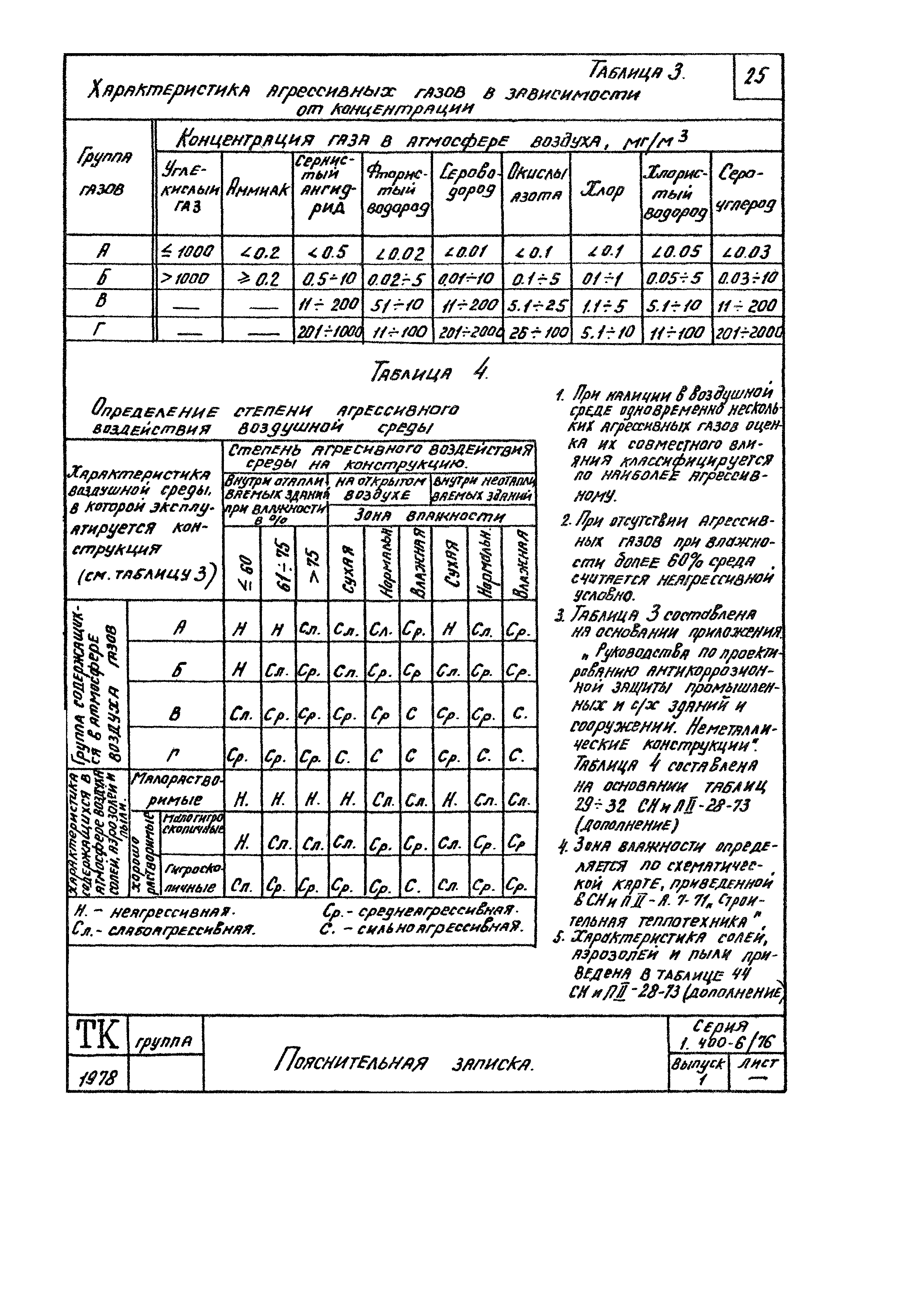 Серия 1.400-6/76