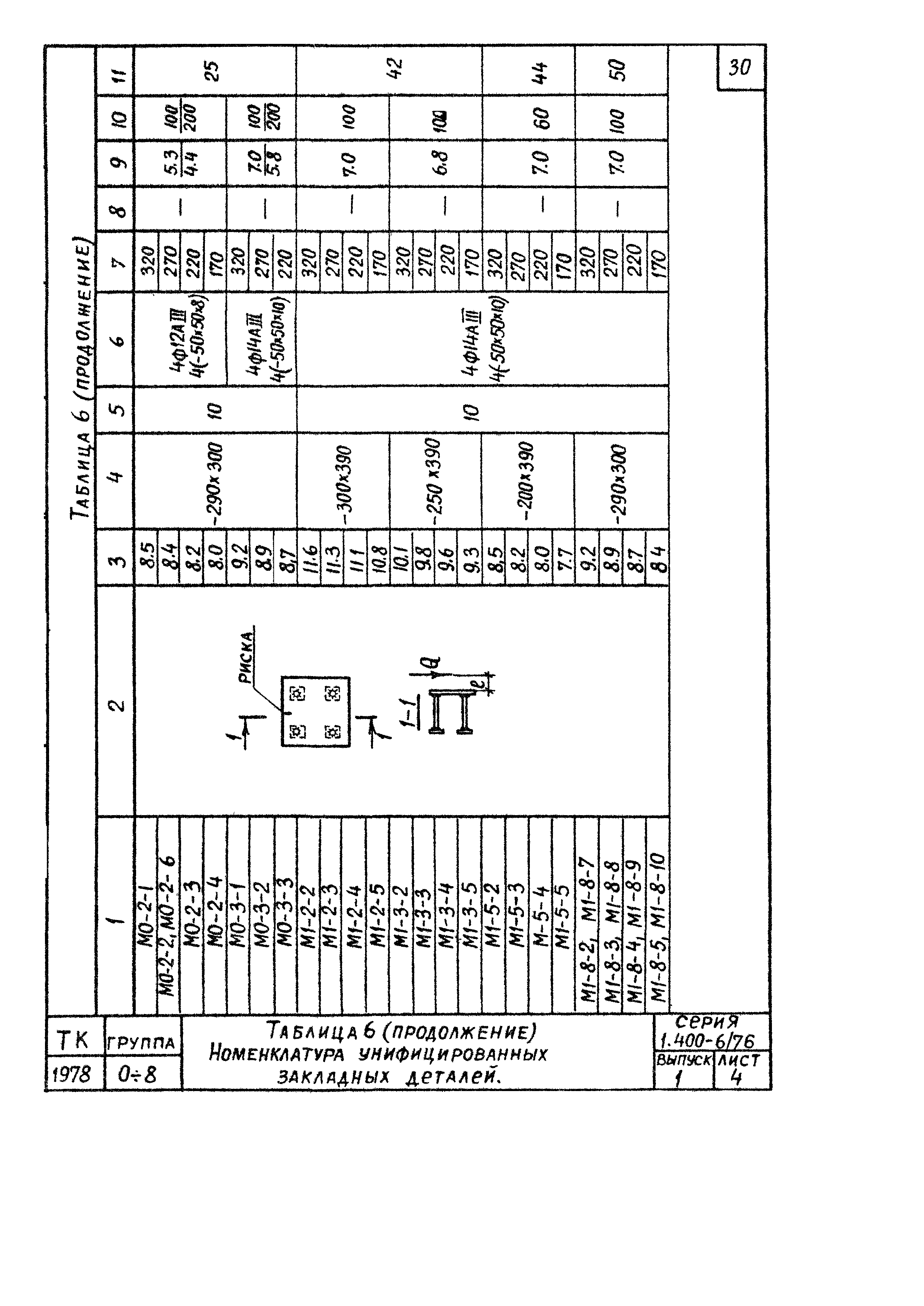 Серия 1.400-6/76