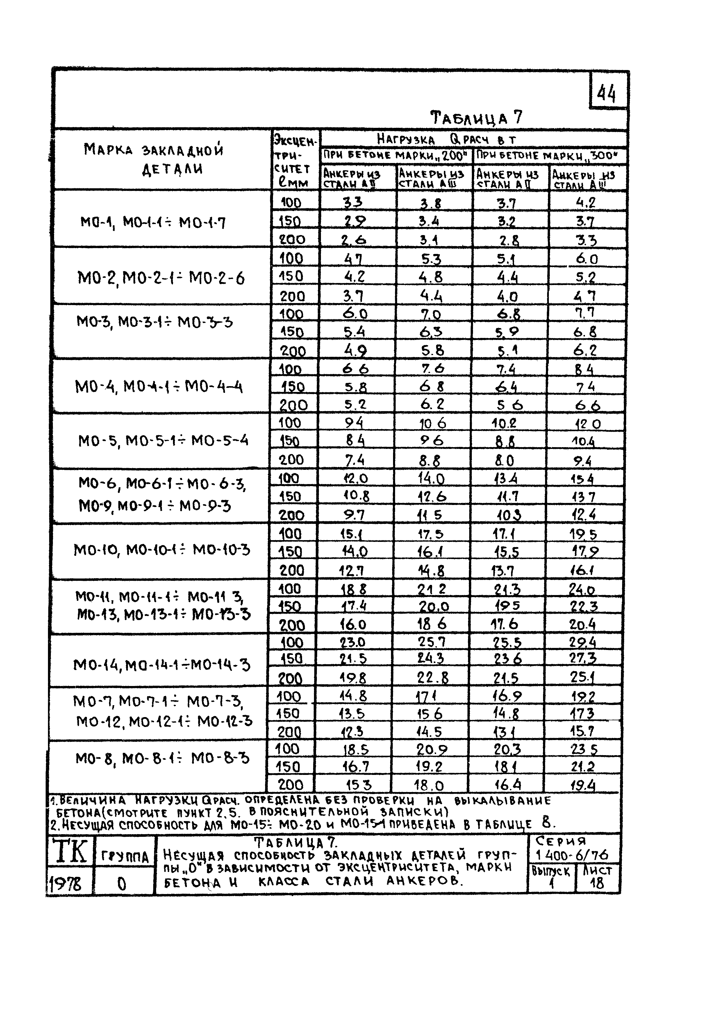 Серия 1.400-6/76