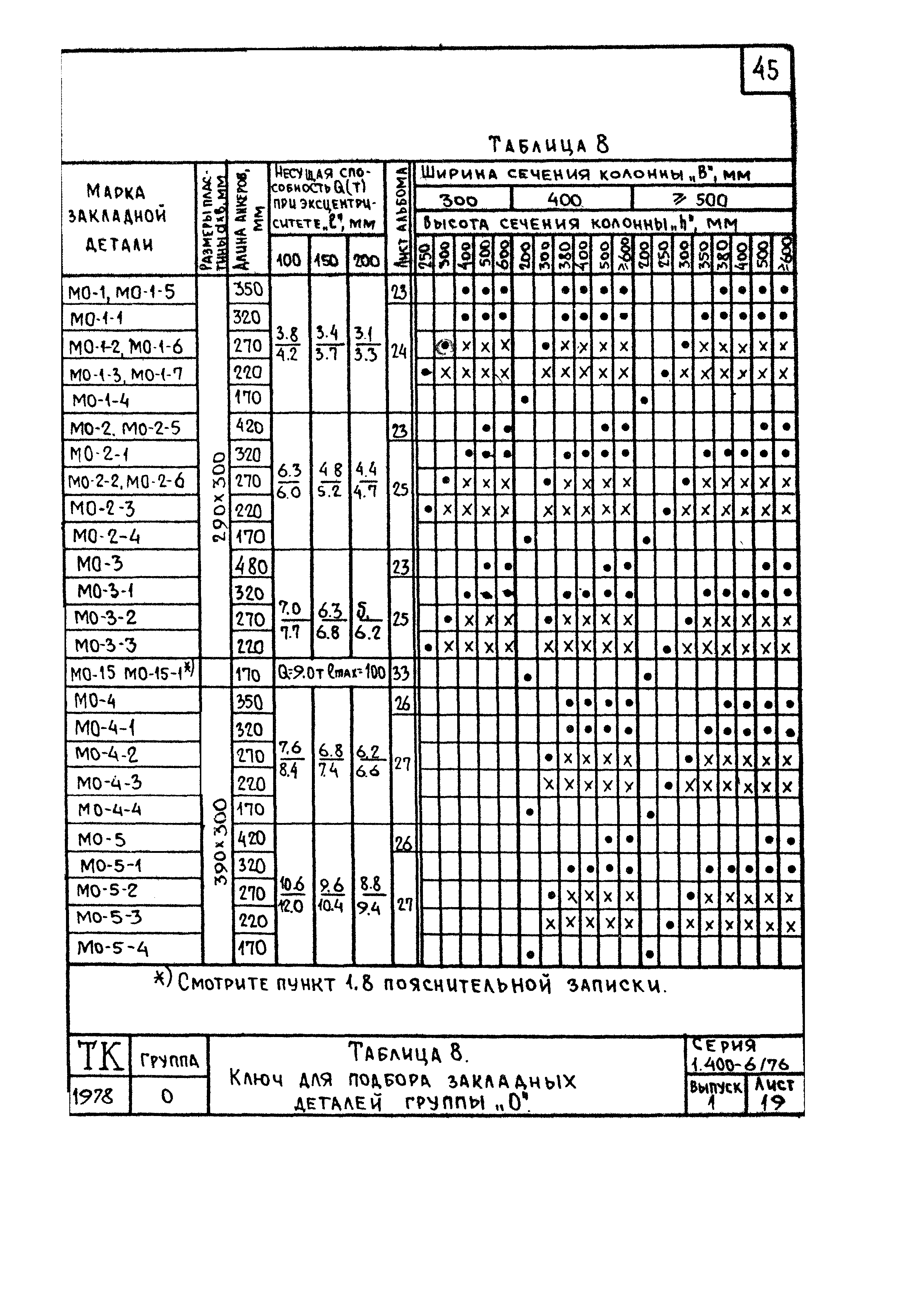 Серия 1.400-6/76