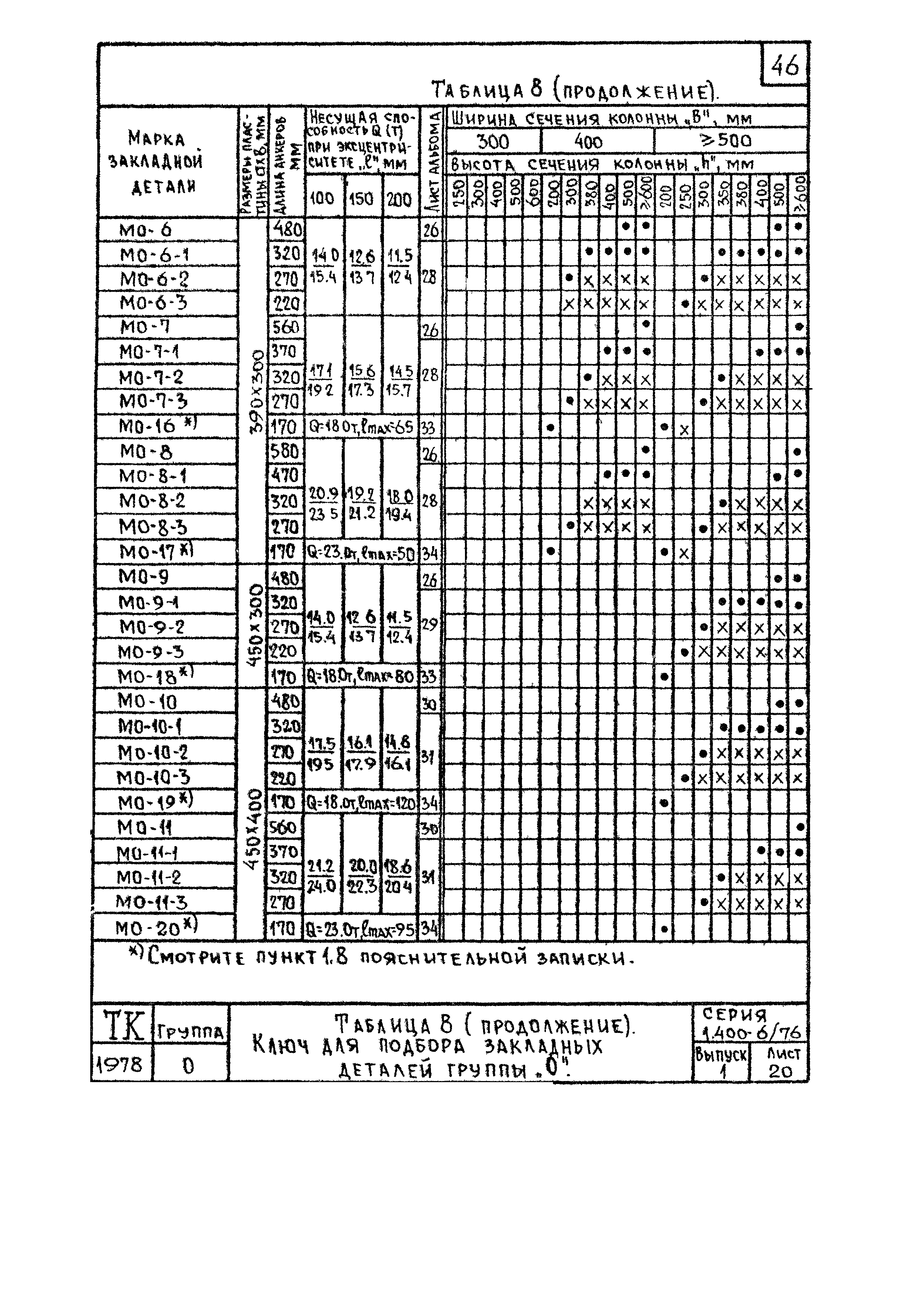 Серия 1.400-6/76