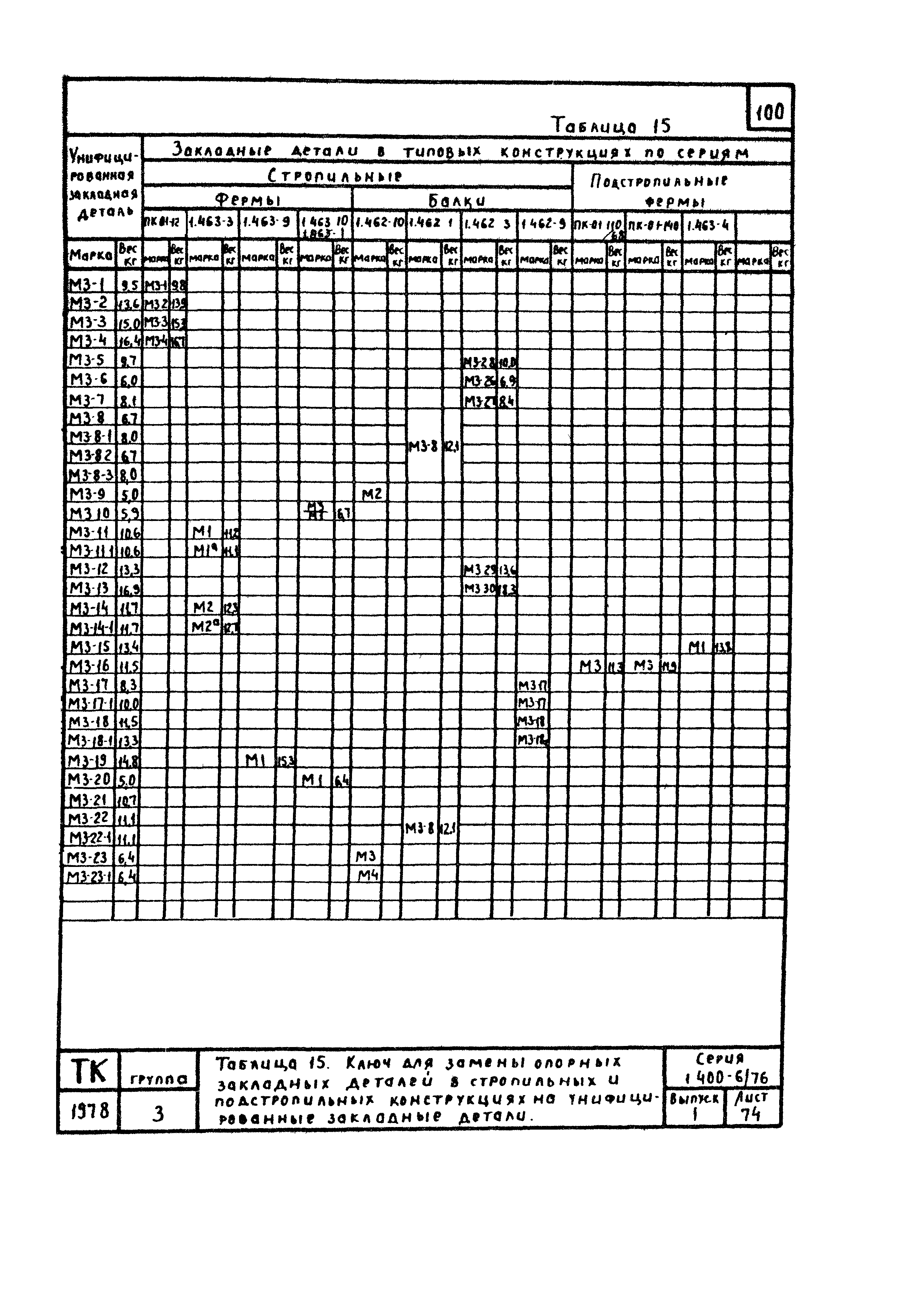 Серия 1.400-6/76