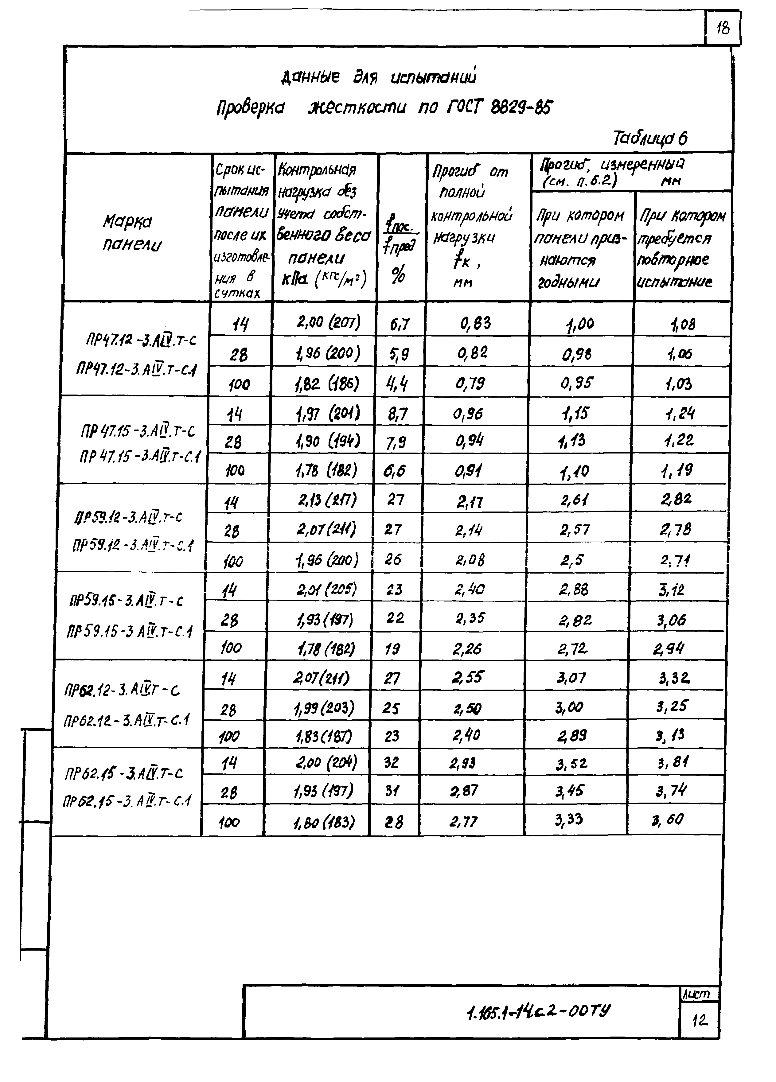 Серия 1.165.1-14с