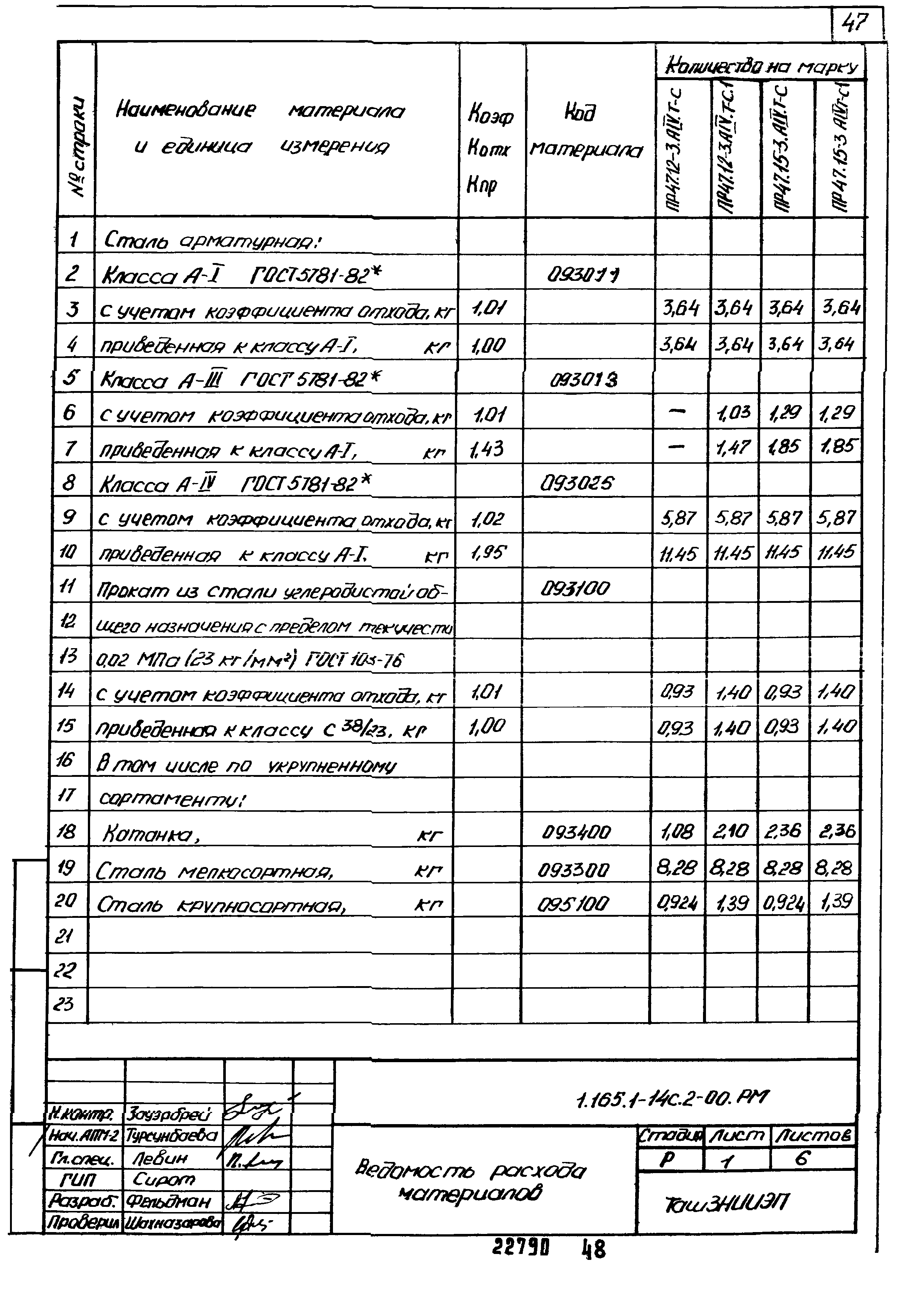 Серия 1.165.1-14с