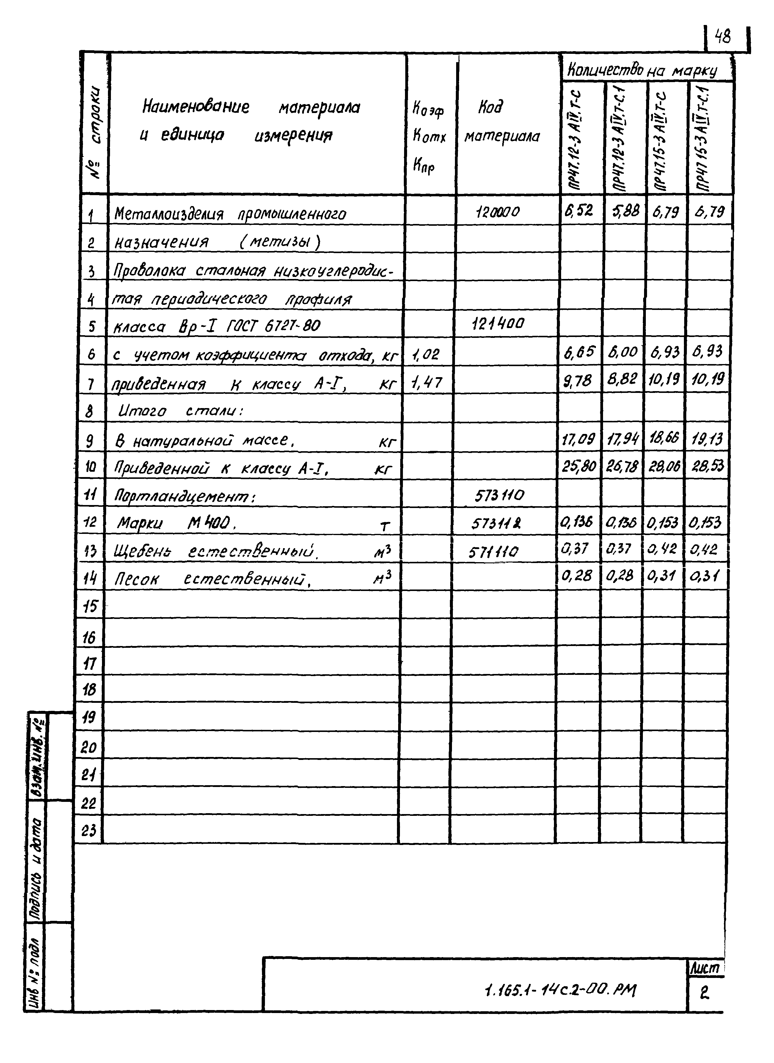 Серия 1.165.1-14с