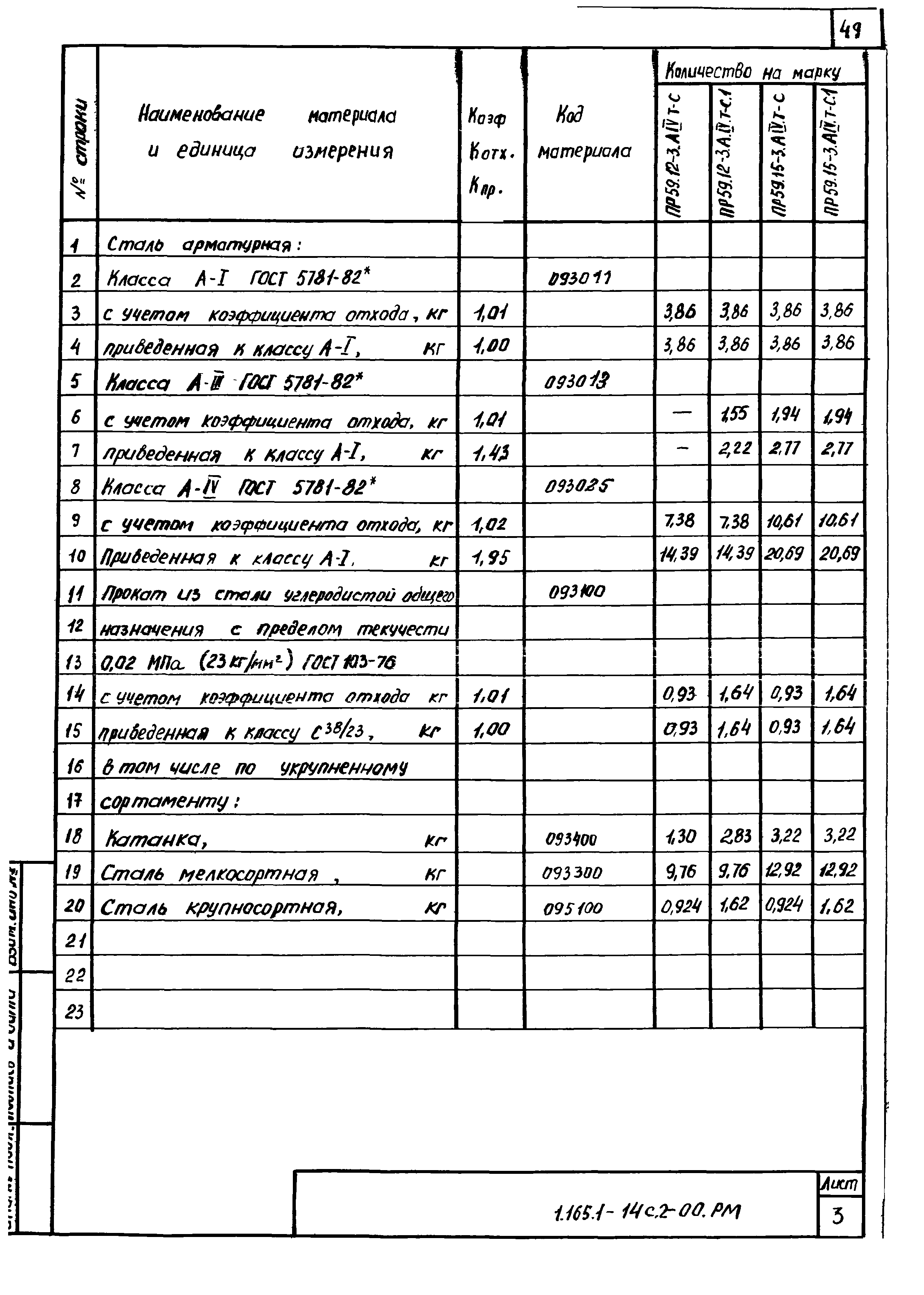 Серия 1.165.1-14с