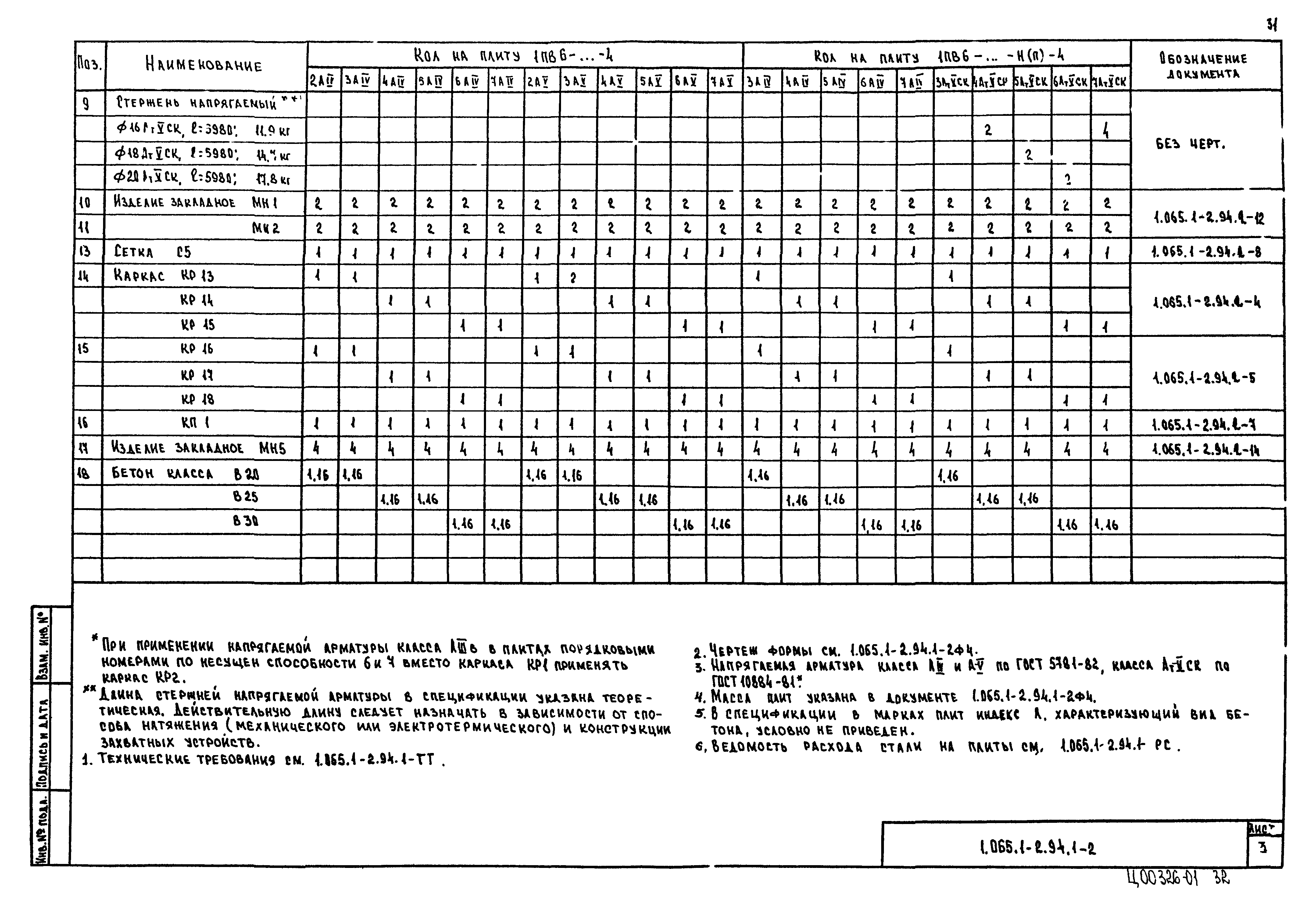 Серия 1.065.1-2.94