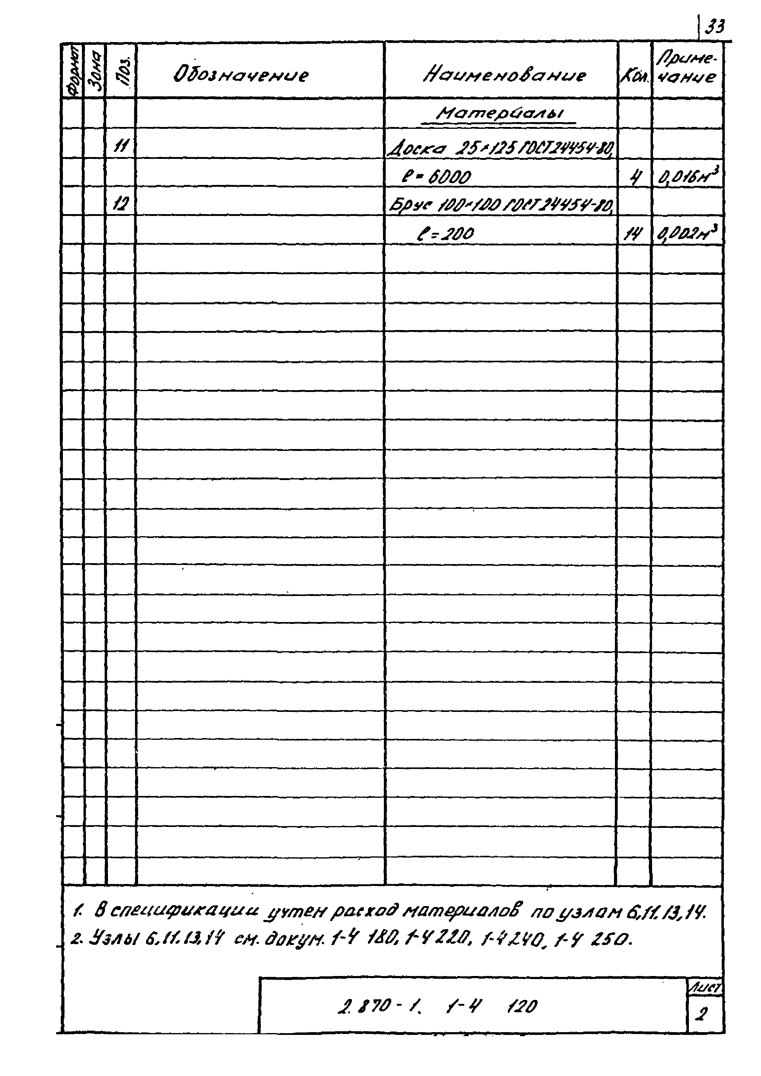 Серия 2.870-1