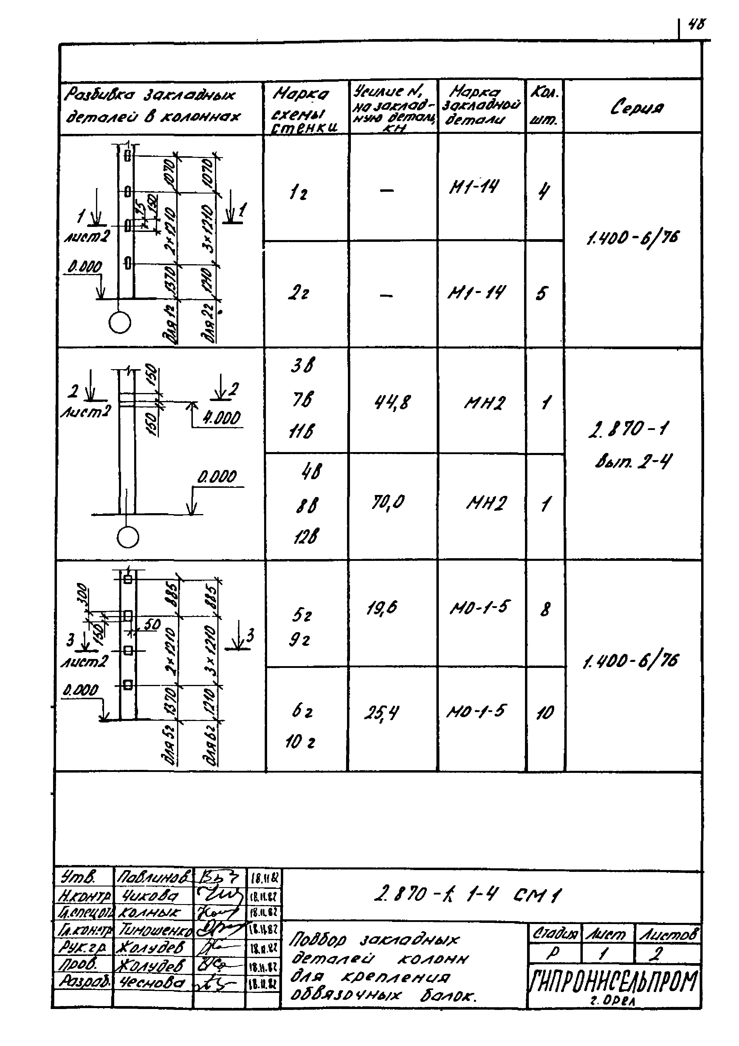 Серия 2.870-1