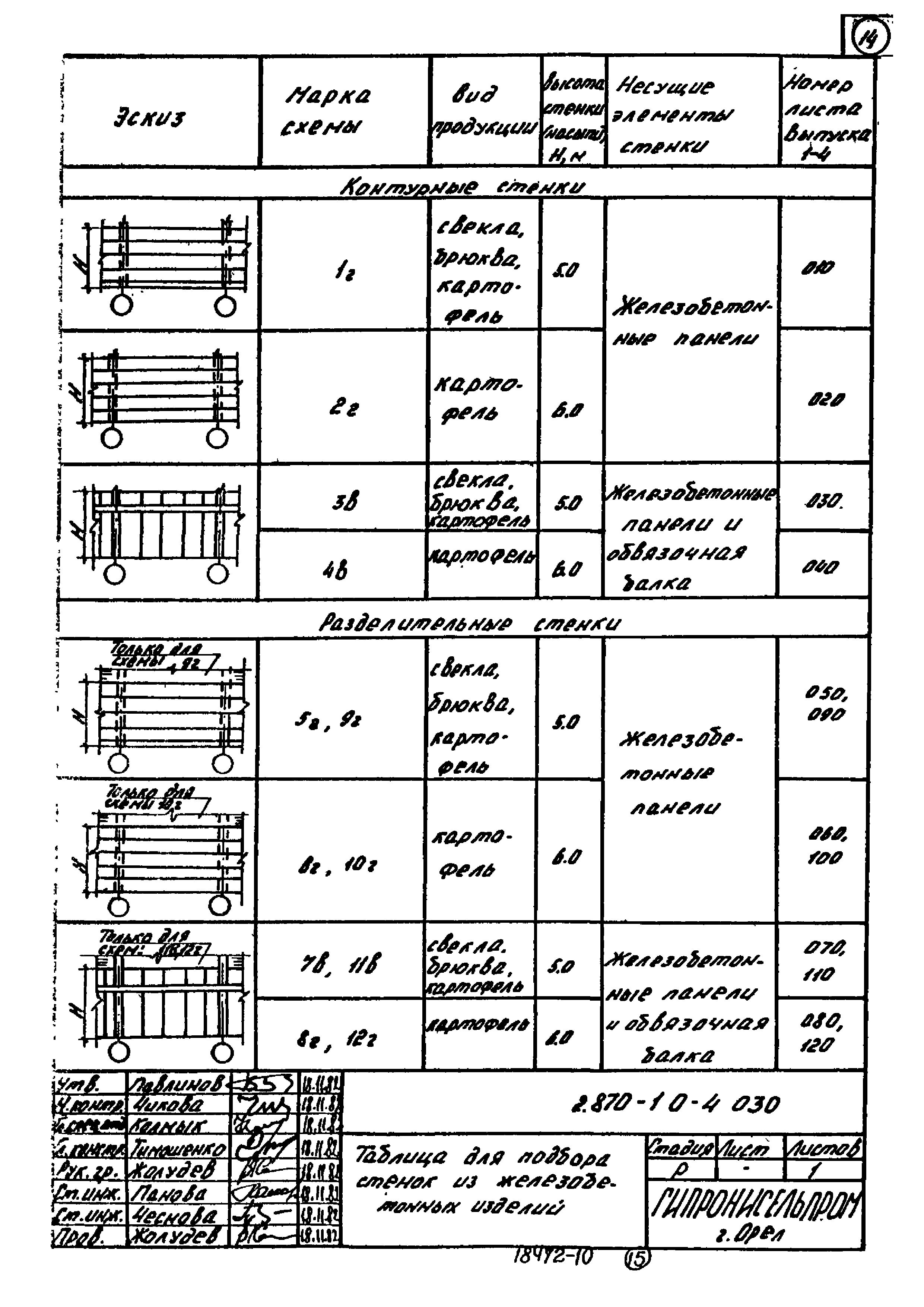 Серия 2.870-1