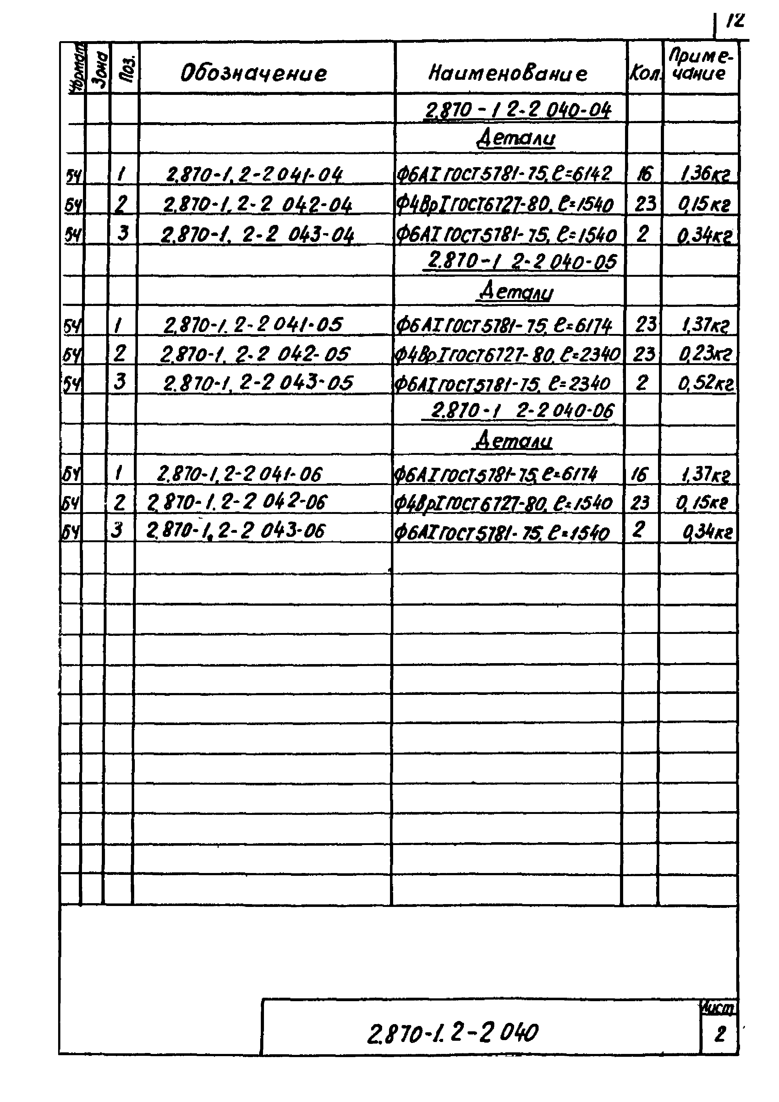 Серия 2.870-1