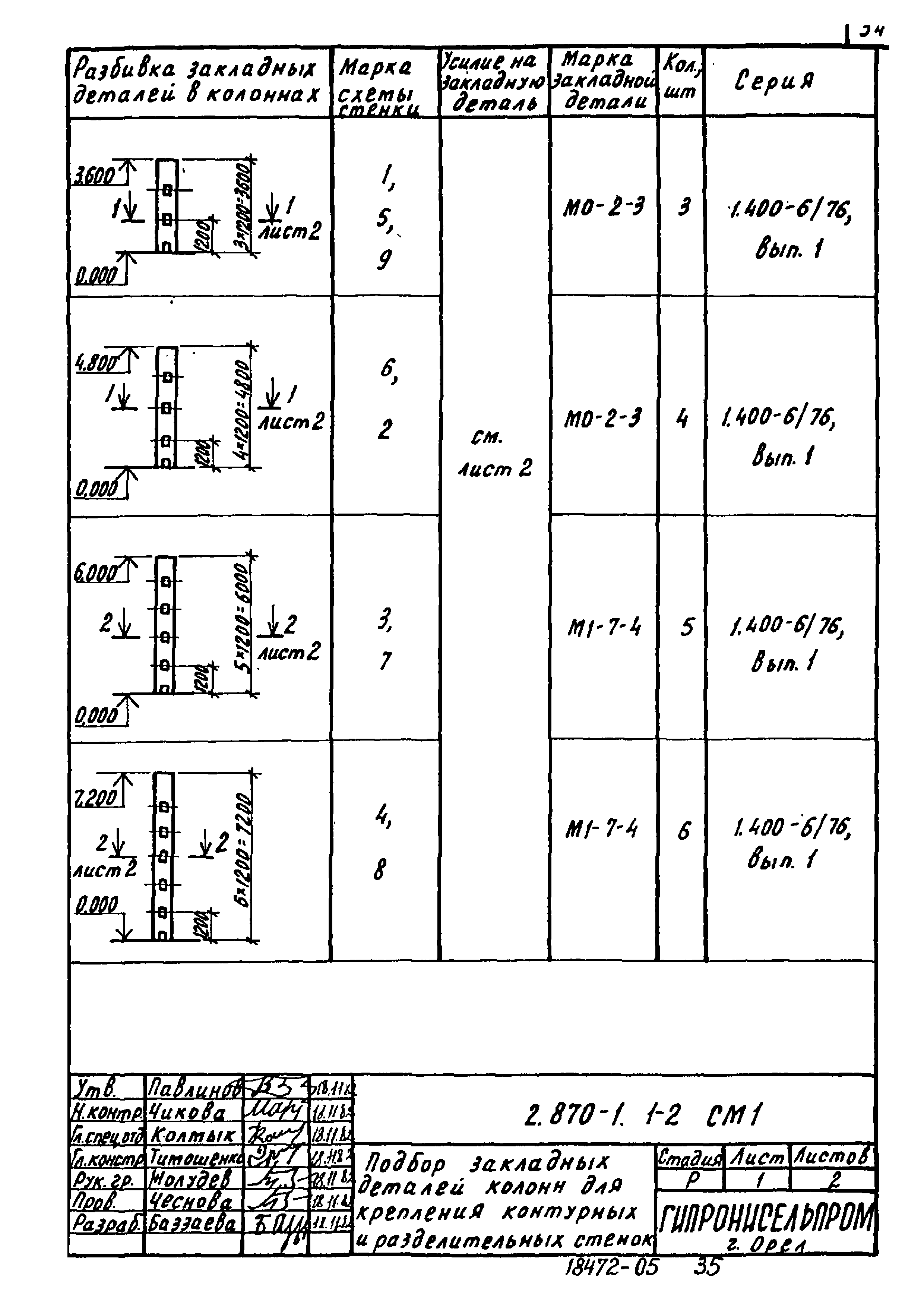 Серия 2.870-1