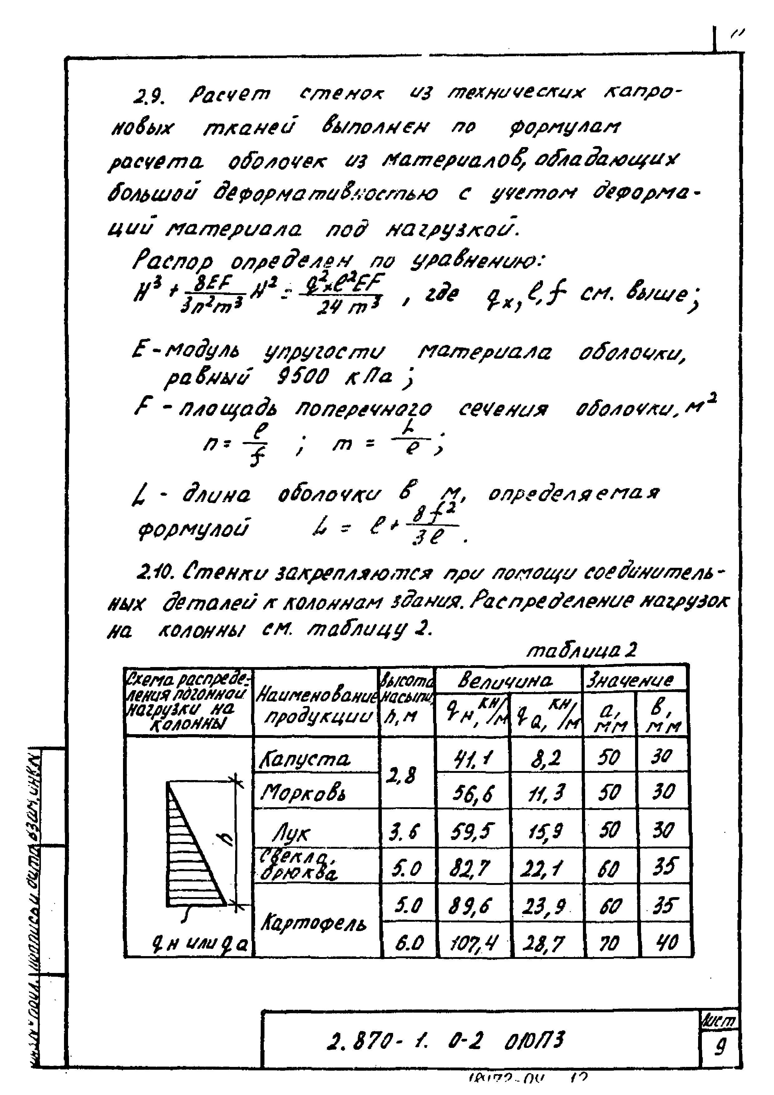 Серия 2.870-1