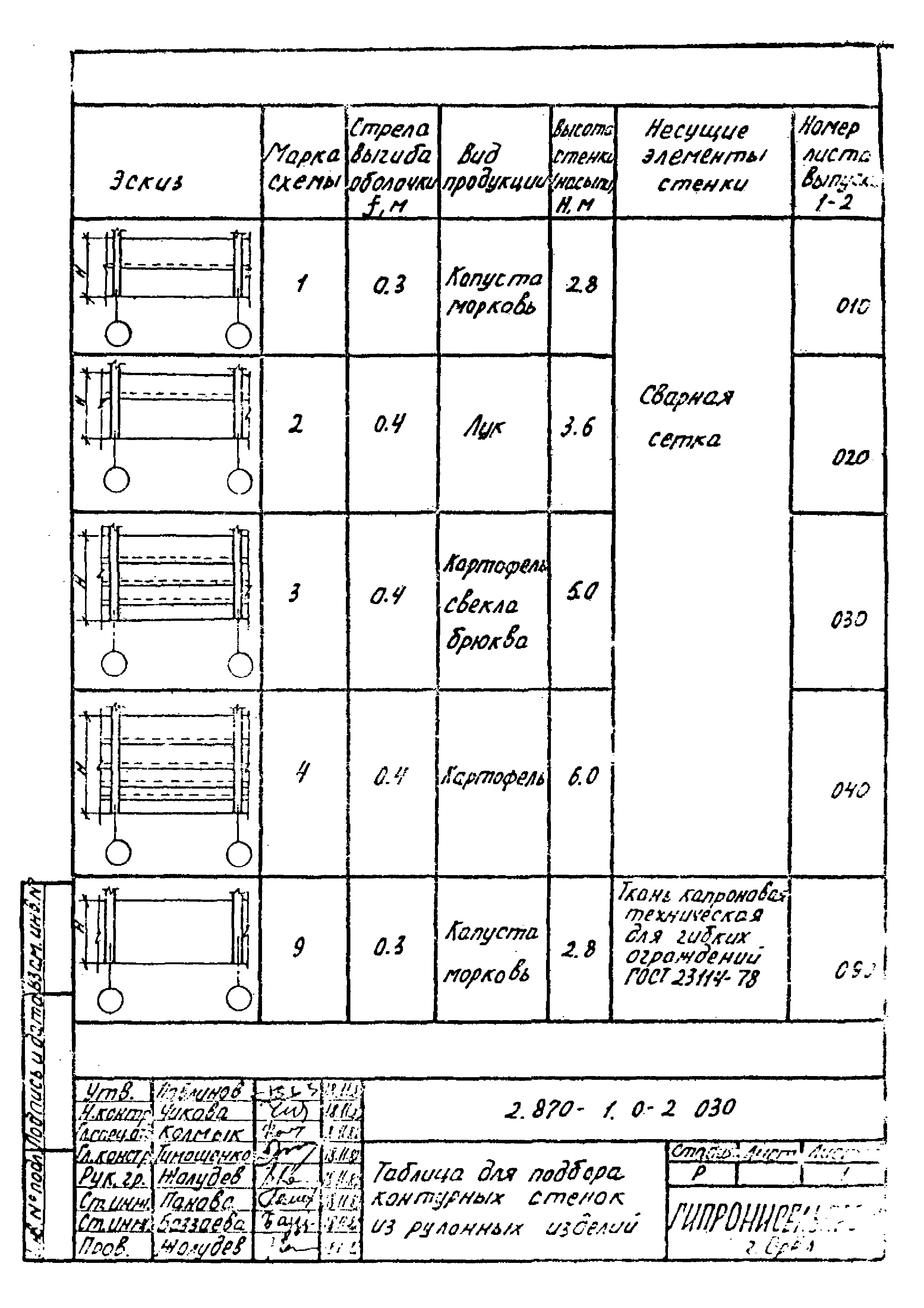 Серия 2.870-1