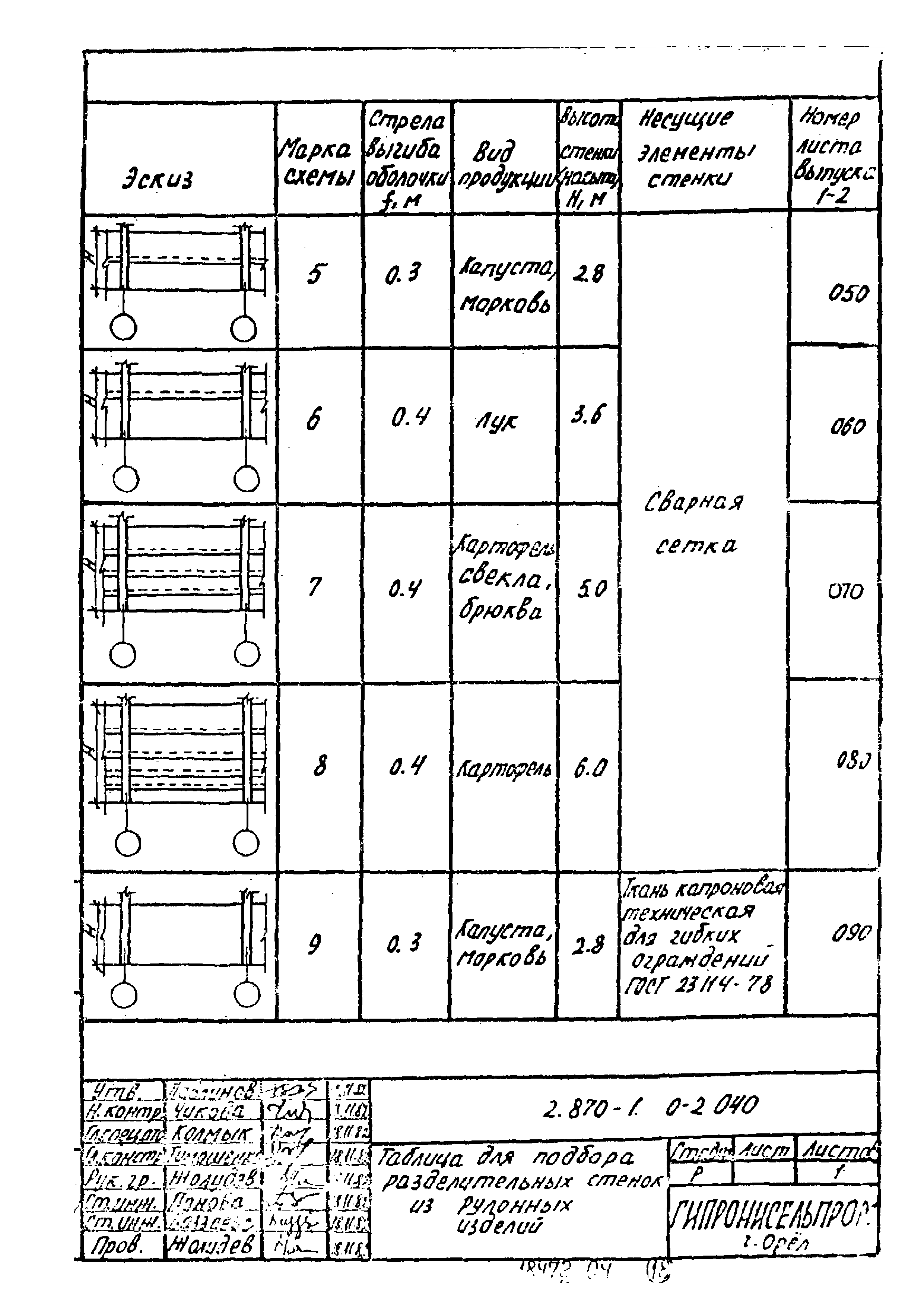 Серия 2.870-1