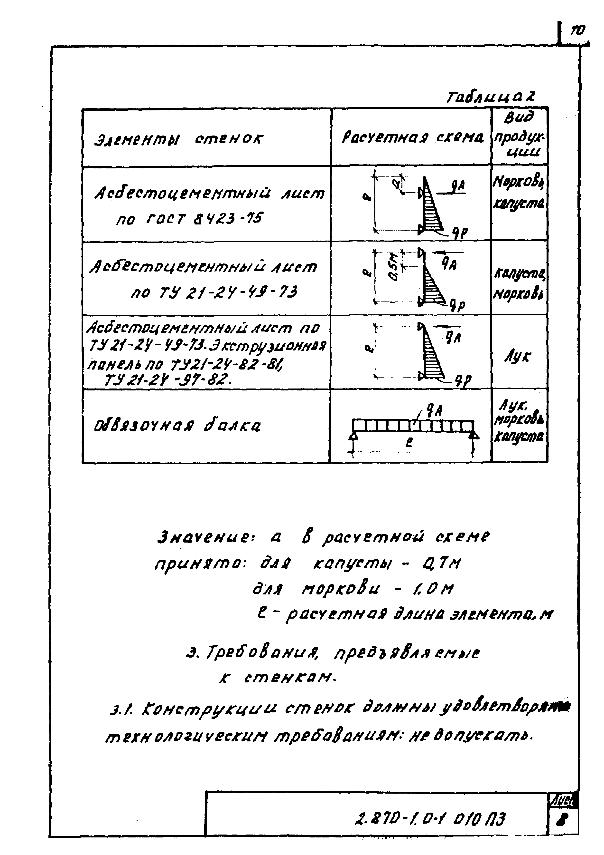 Серия 2.870-1