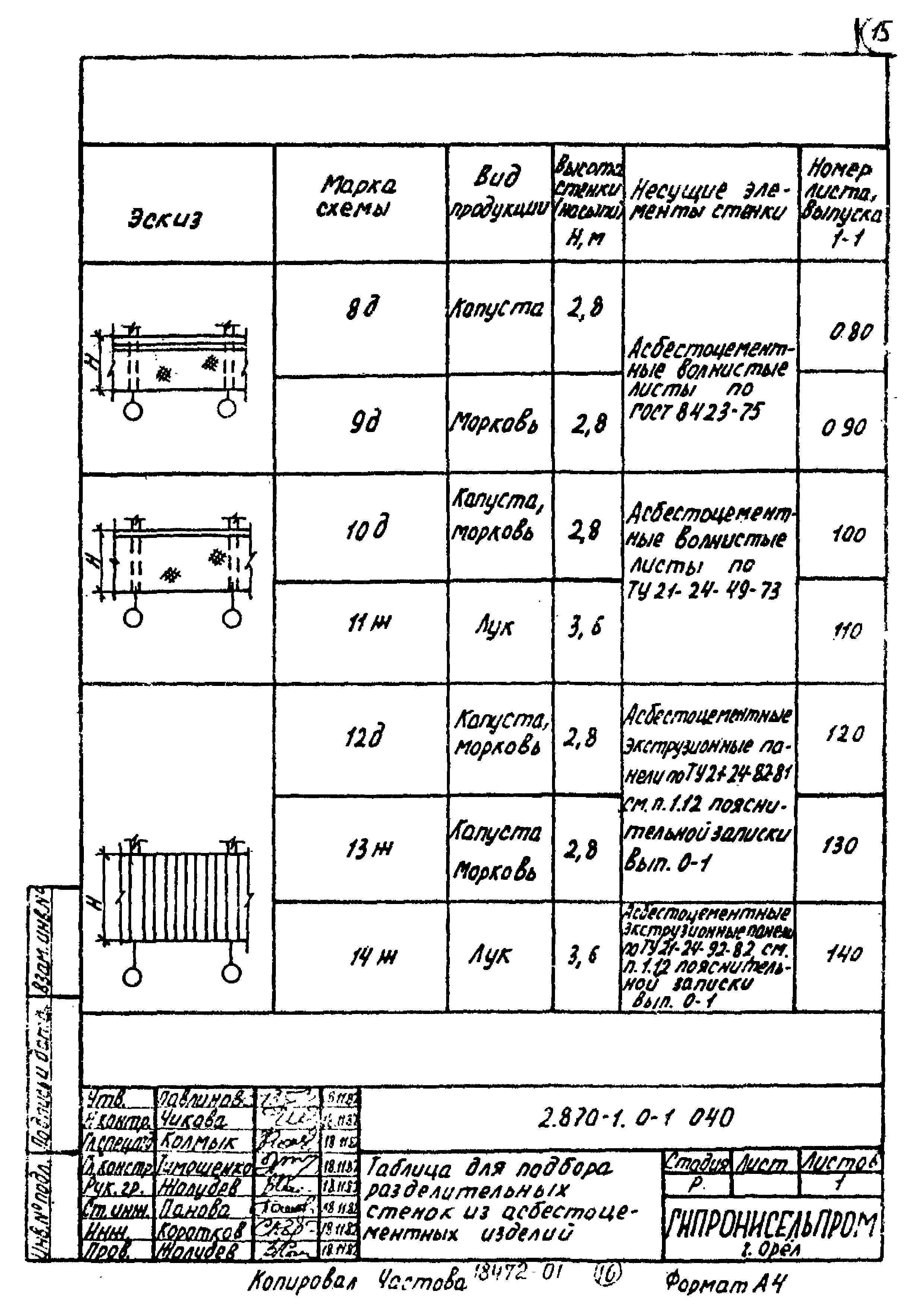 Серия 2.870-1