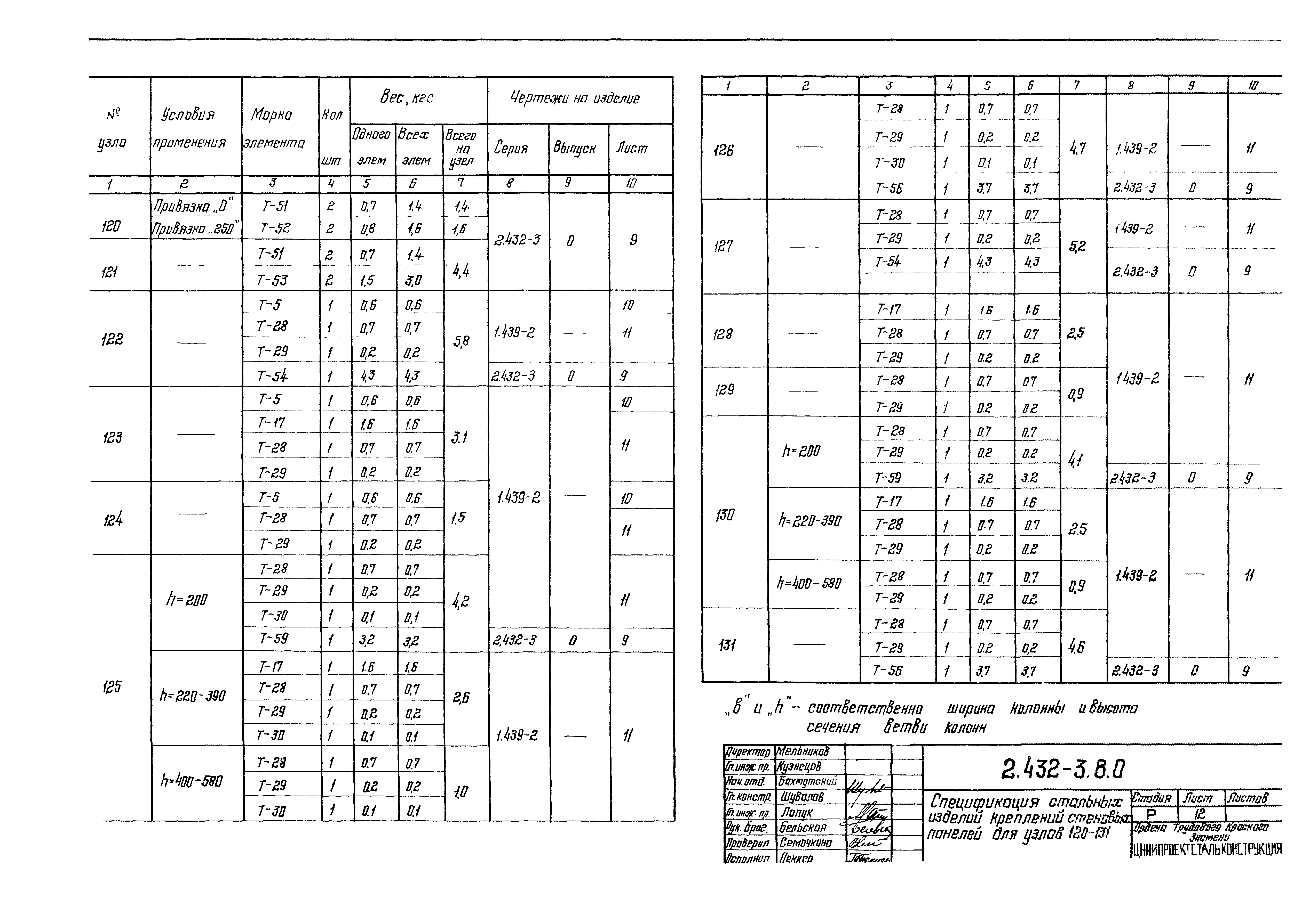 Серия 2.432-3